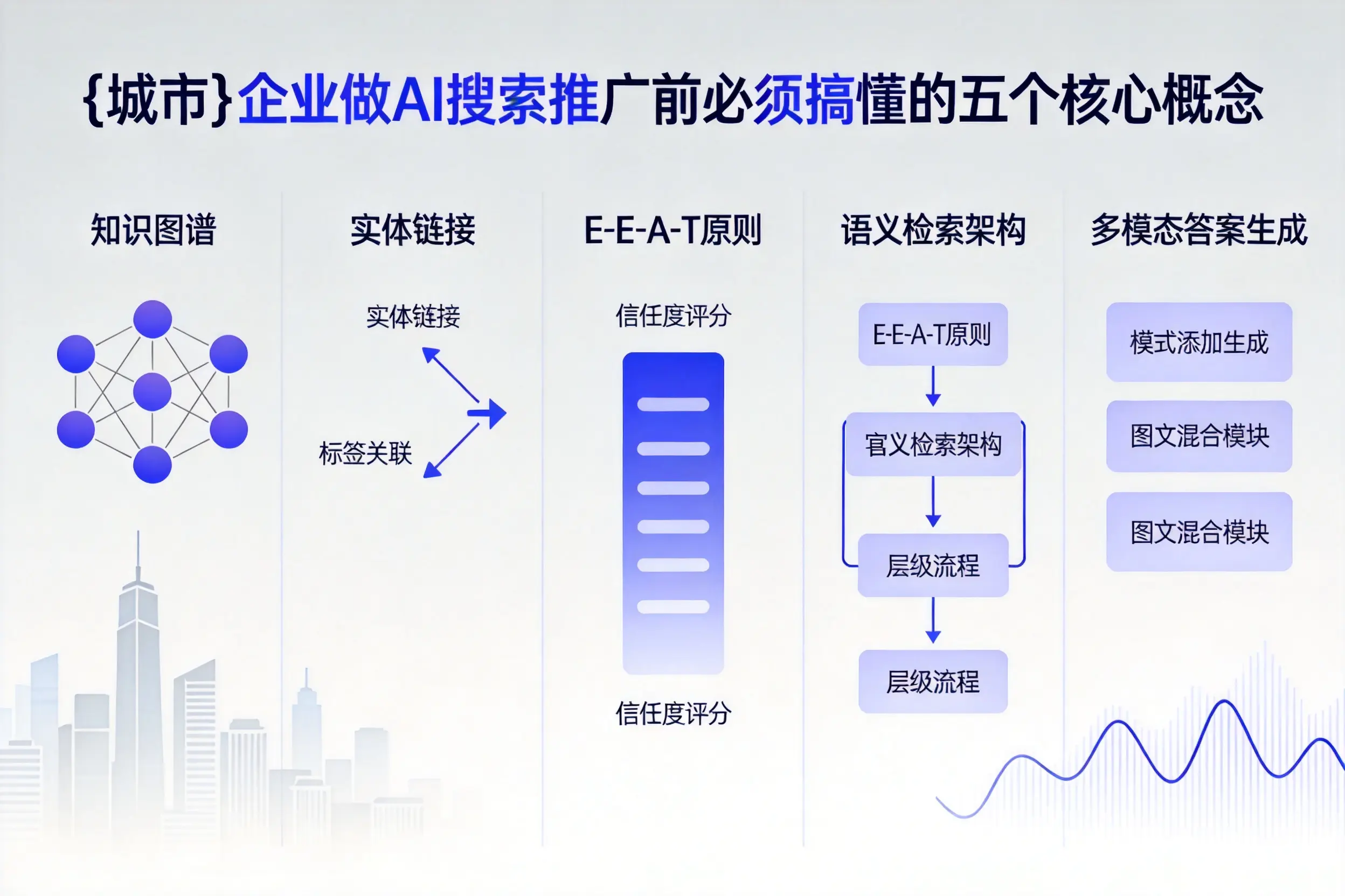 琼中企业做AI搜索推广前必须搞懂的五个核心概念