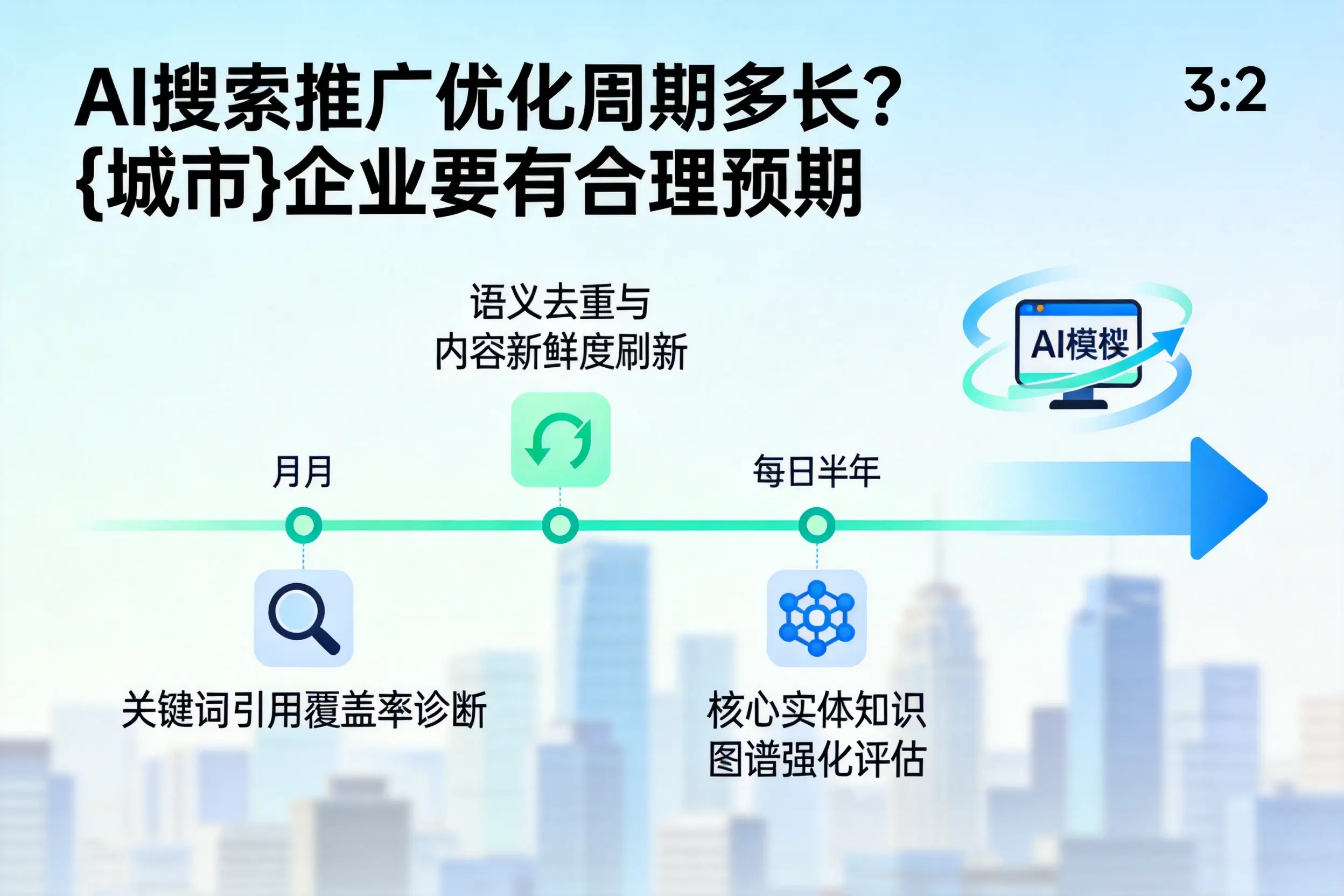 AI搜索推广优化周期多长?琼中企业要有合理预期