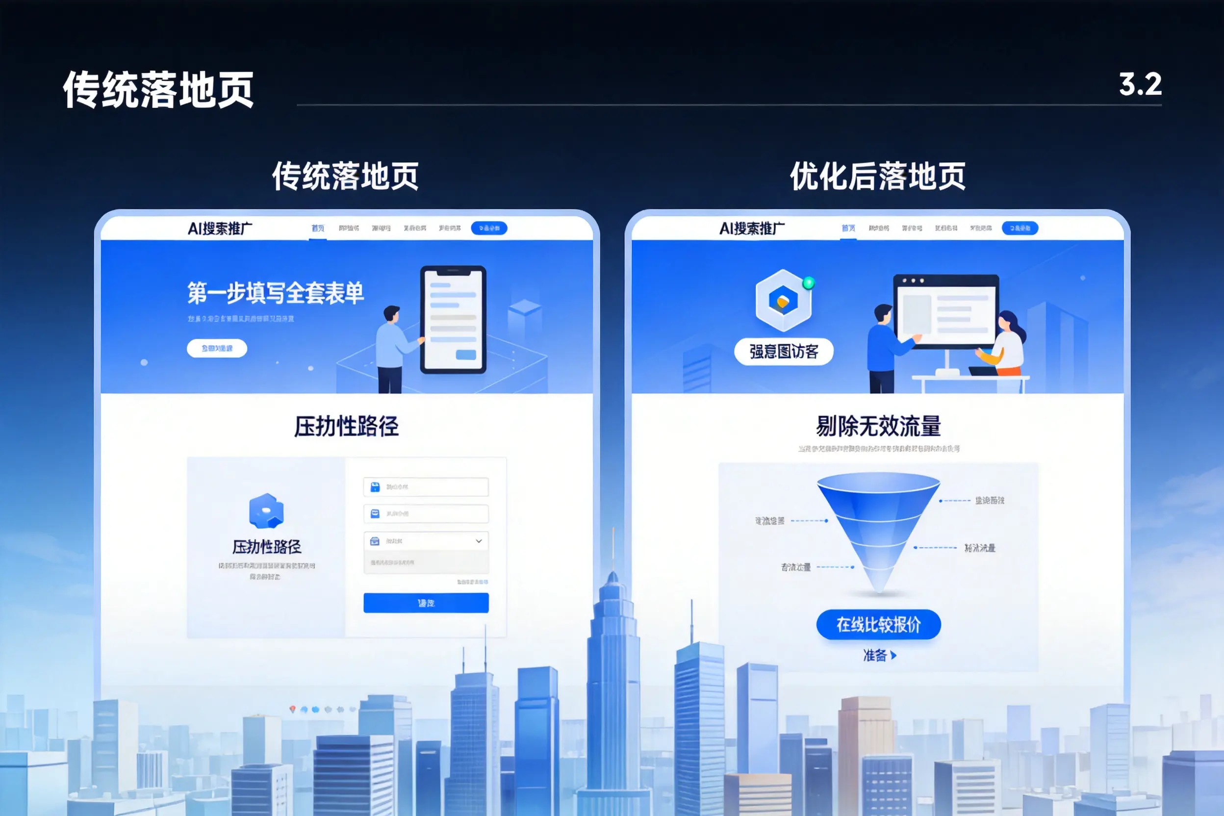 AI搜索推广落地页转化低？琼中企业优化方法详解