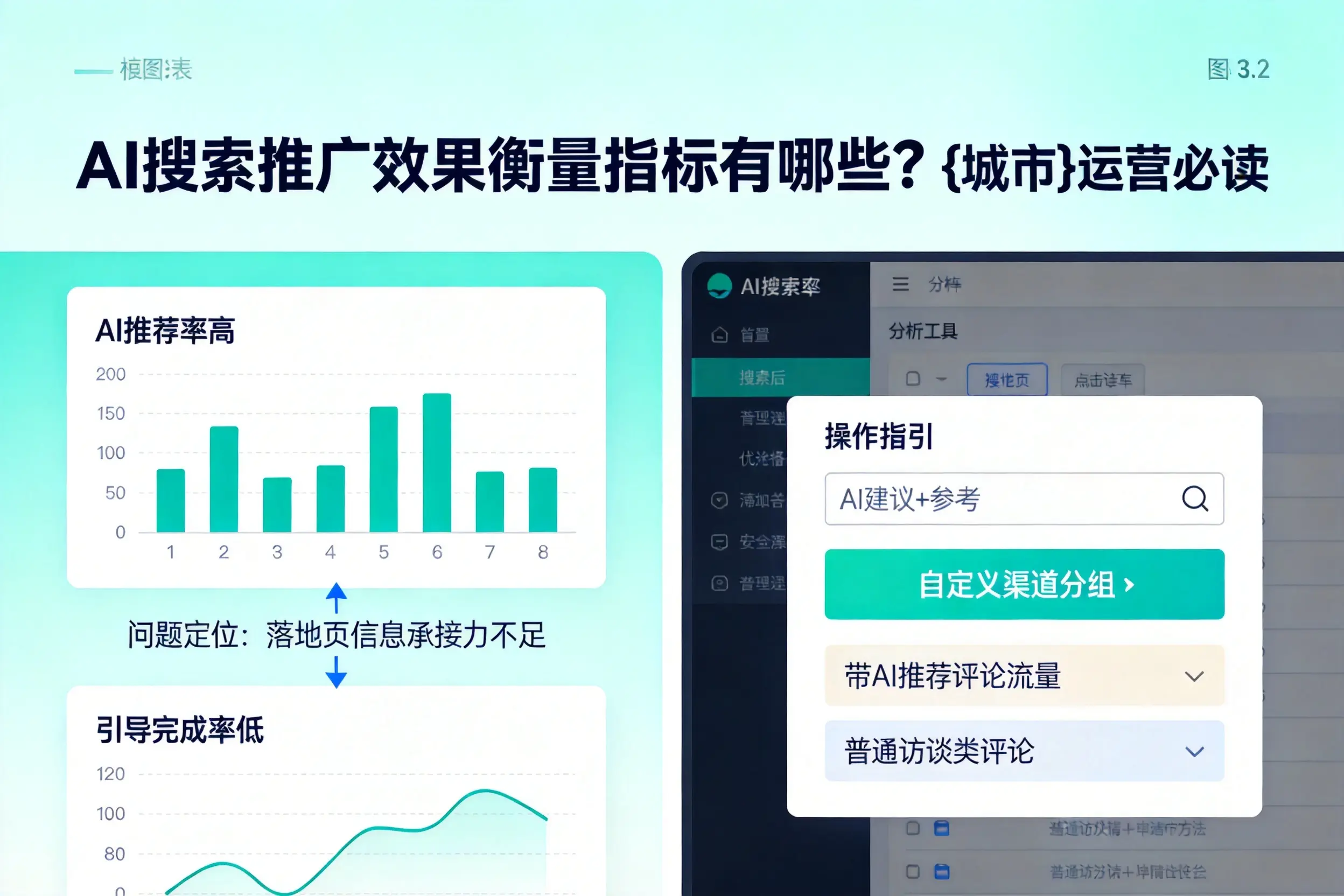 AI搜索推广效果衡量指标有哪些?琼中运营必读