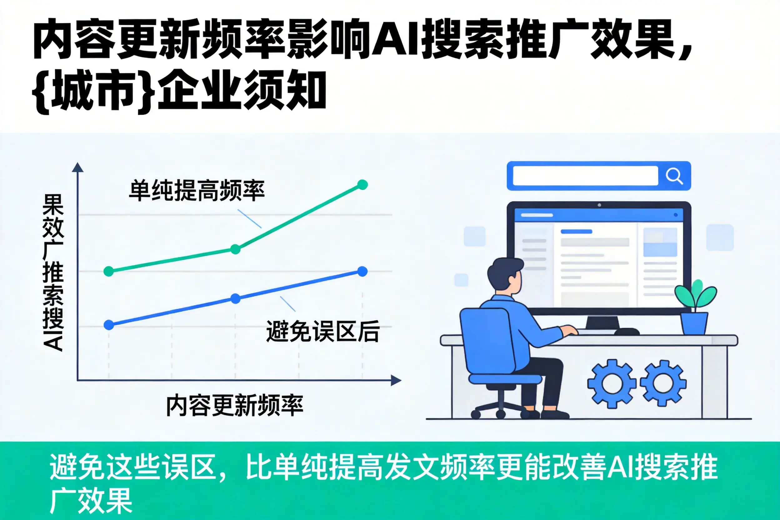 内容更新频率影响AI搜索推广效果，琼中企业须知