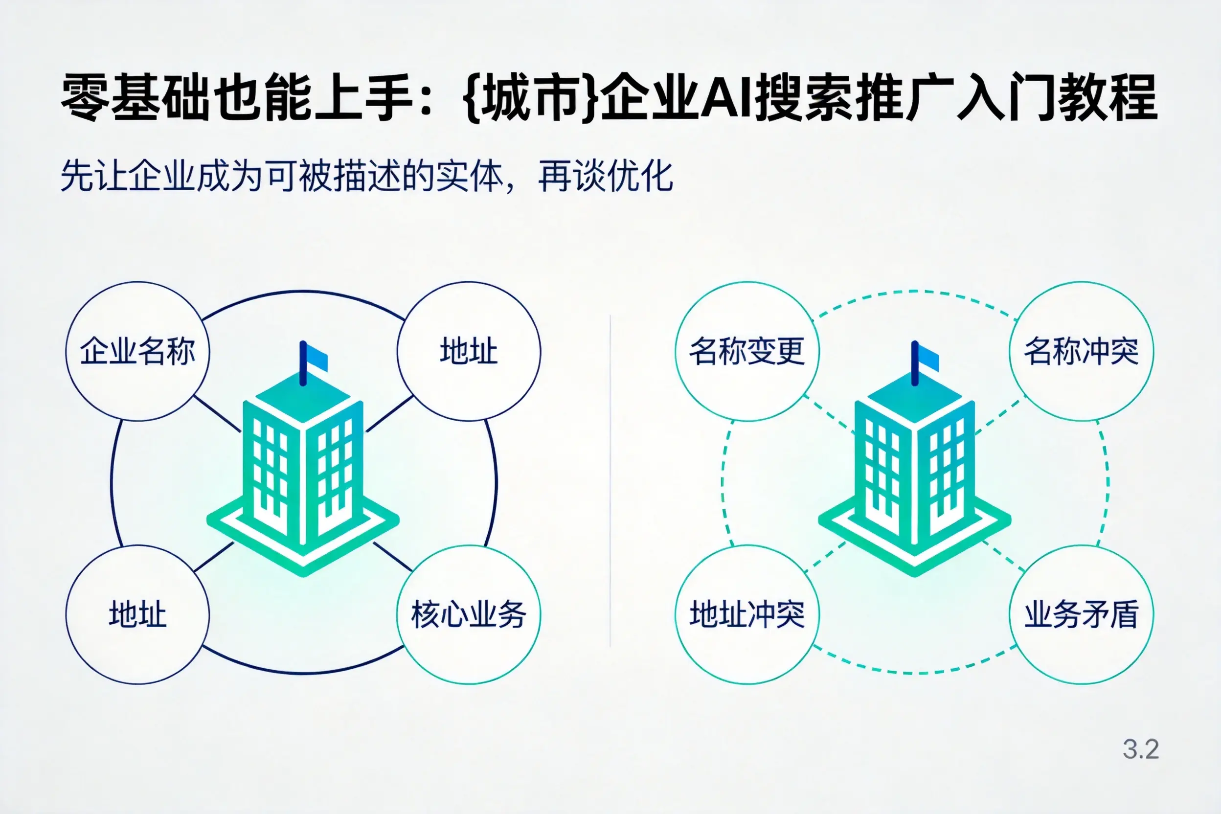 零基础也能上手：琼中企业AI搜索推广入门教程
