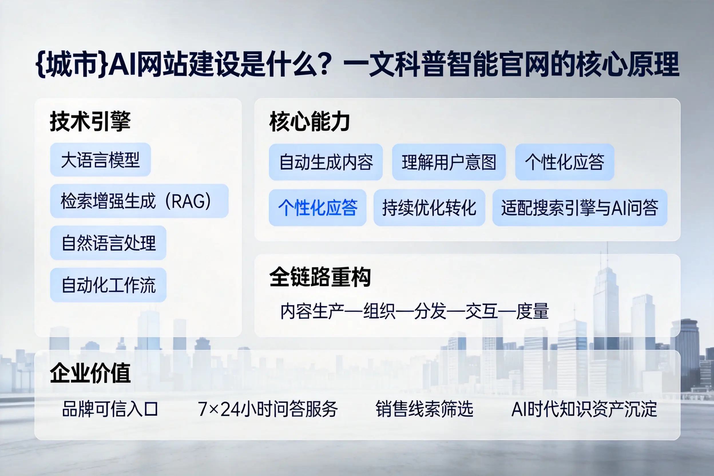 琼中AI网站建设是什么?一文科普智能官网的核心原理