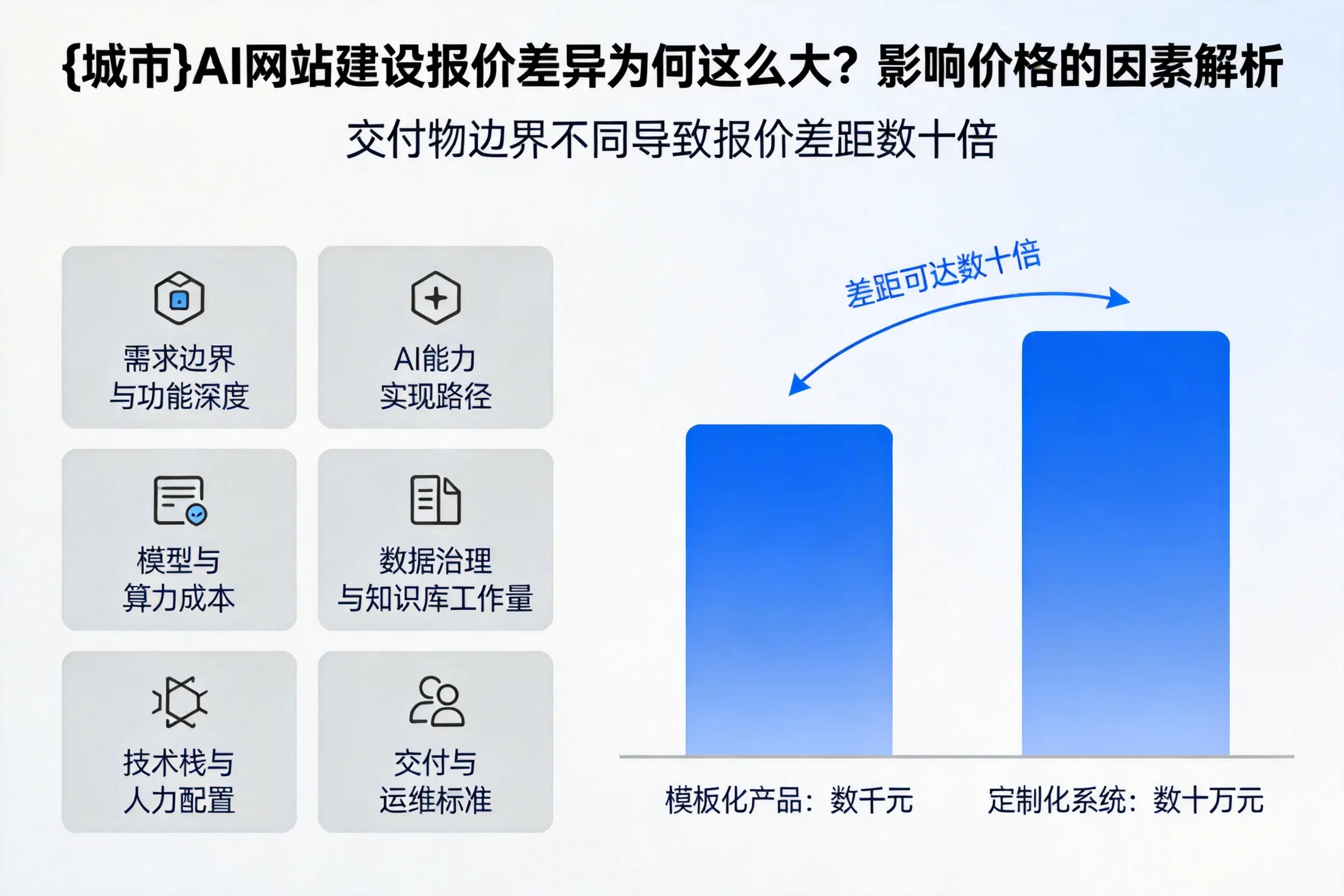 琼中AI网站建设报价差异为何这么大？影响价格的因素解析