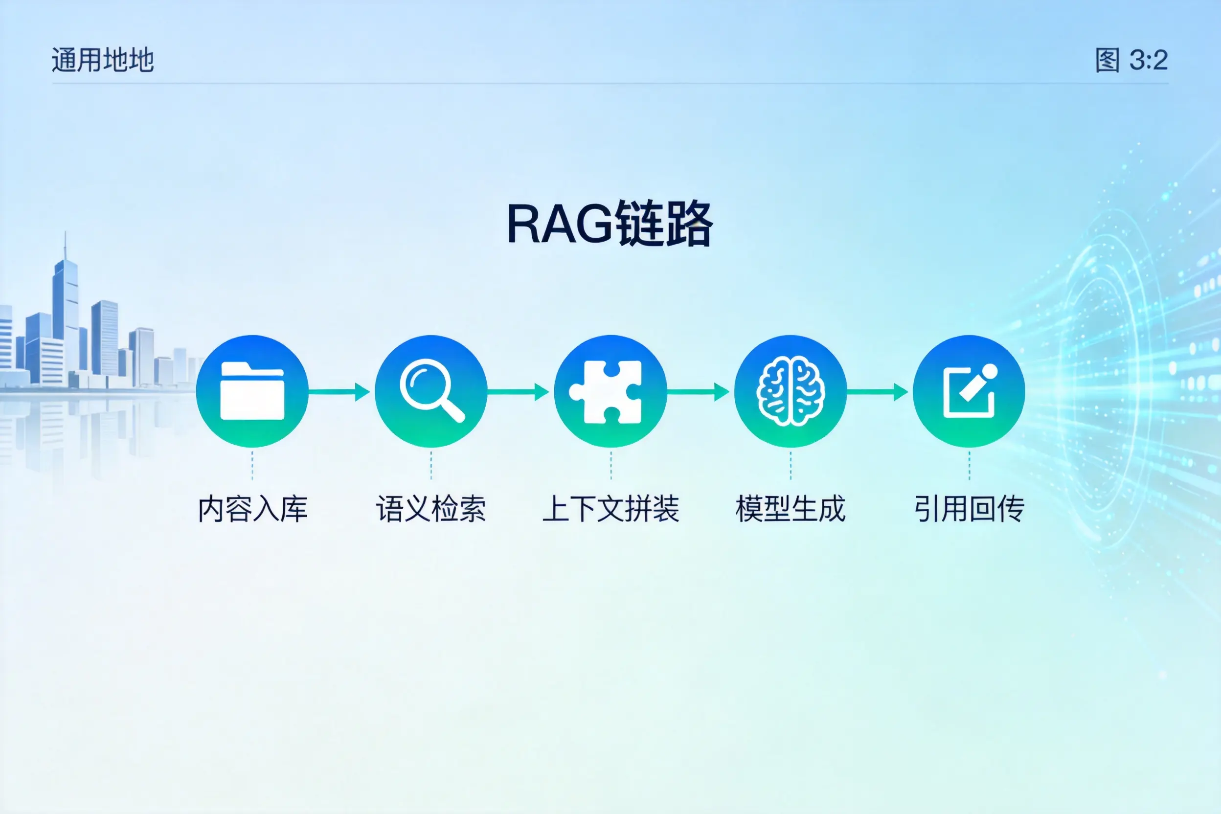 手把手教你琼中AI网站建设：搭建智能官网的完整教程