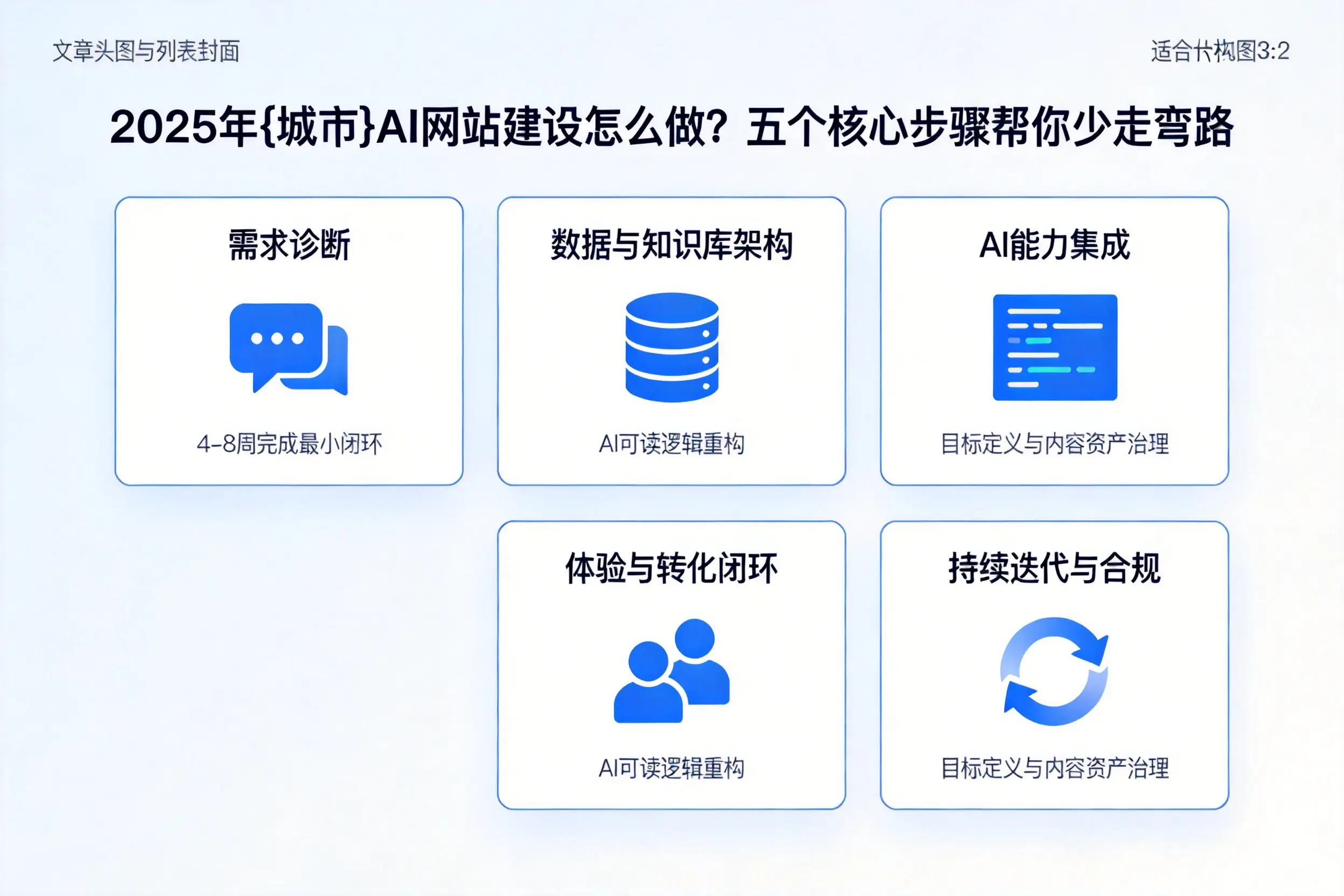 2025年琼中AI网站建设怎么做？五个核心步骤帮你少走弯路
