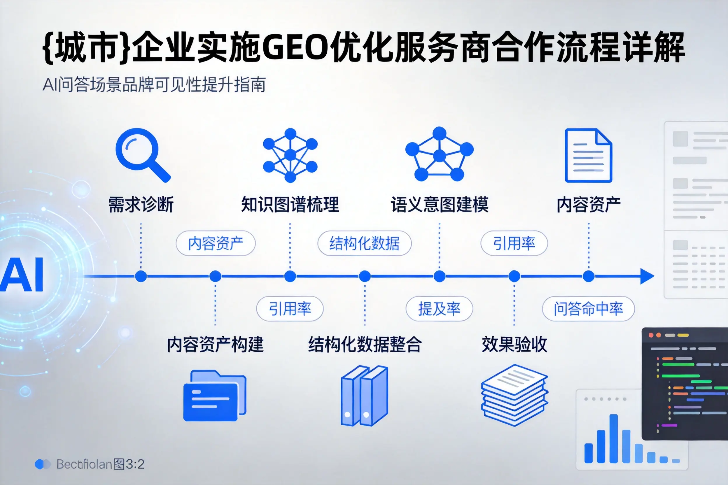 琼中企业实施GEO优化服务商合作流程详解