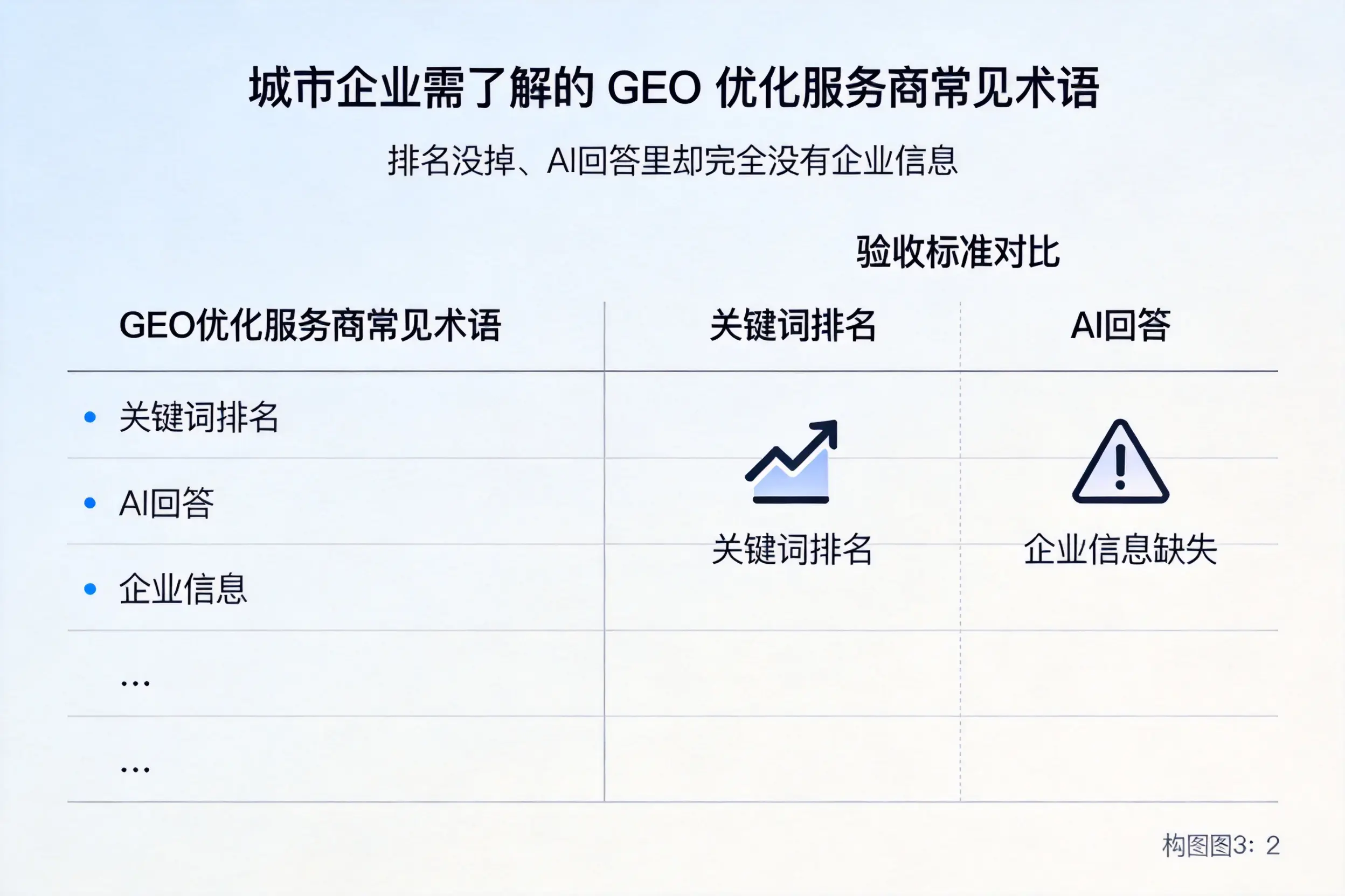 琼中企业需了解的GEO优化服务商常见术语