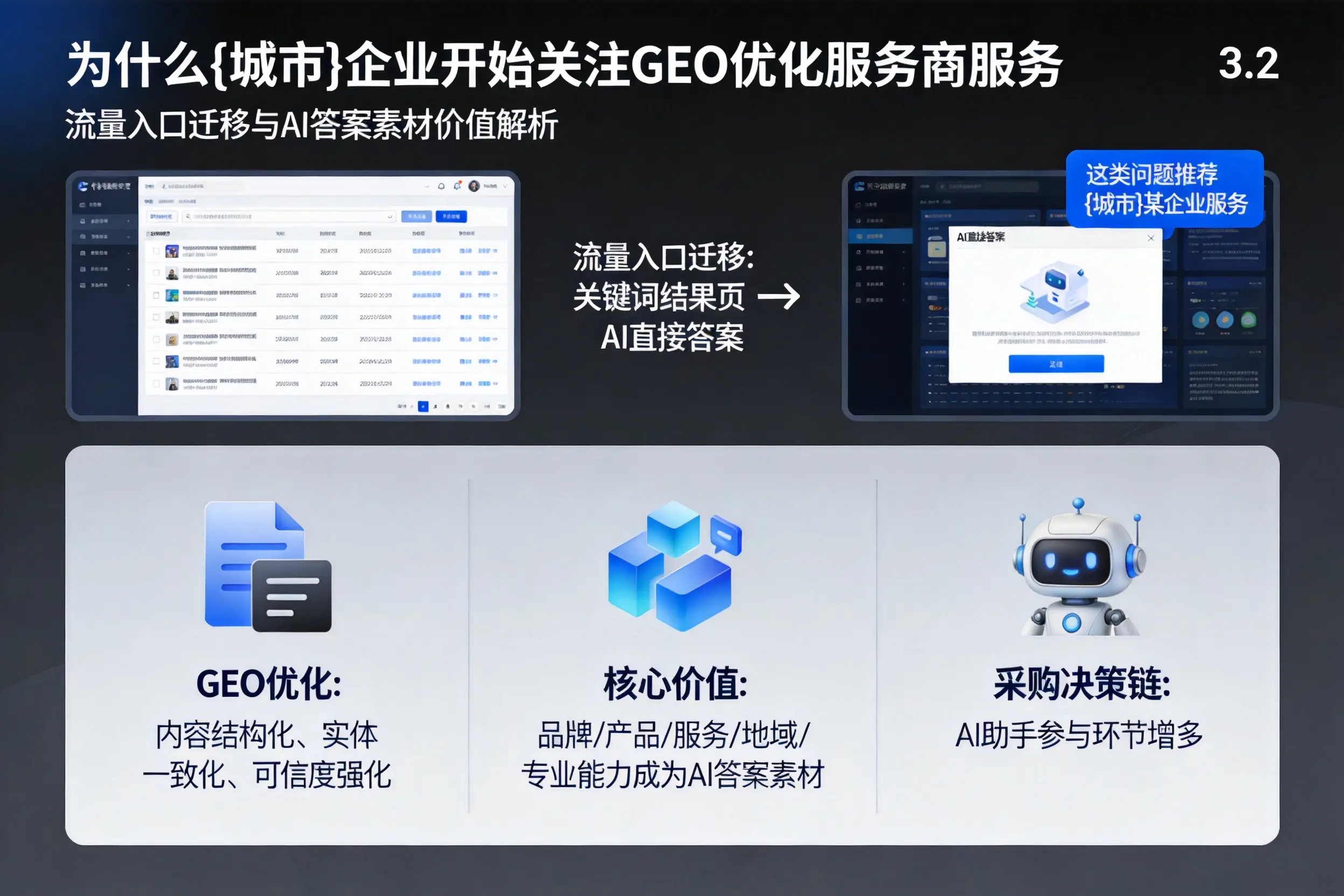 为什么琼中企业开始关注GEO优化服务商服务