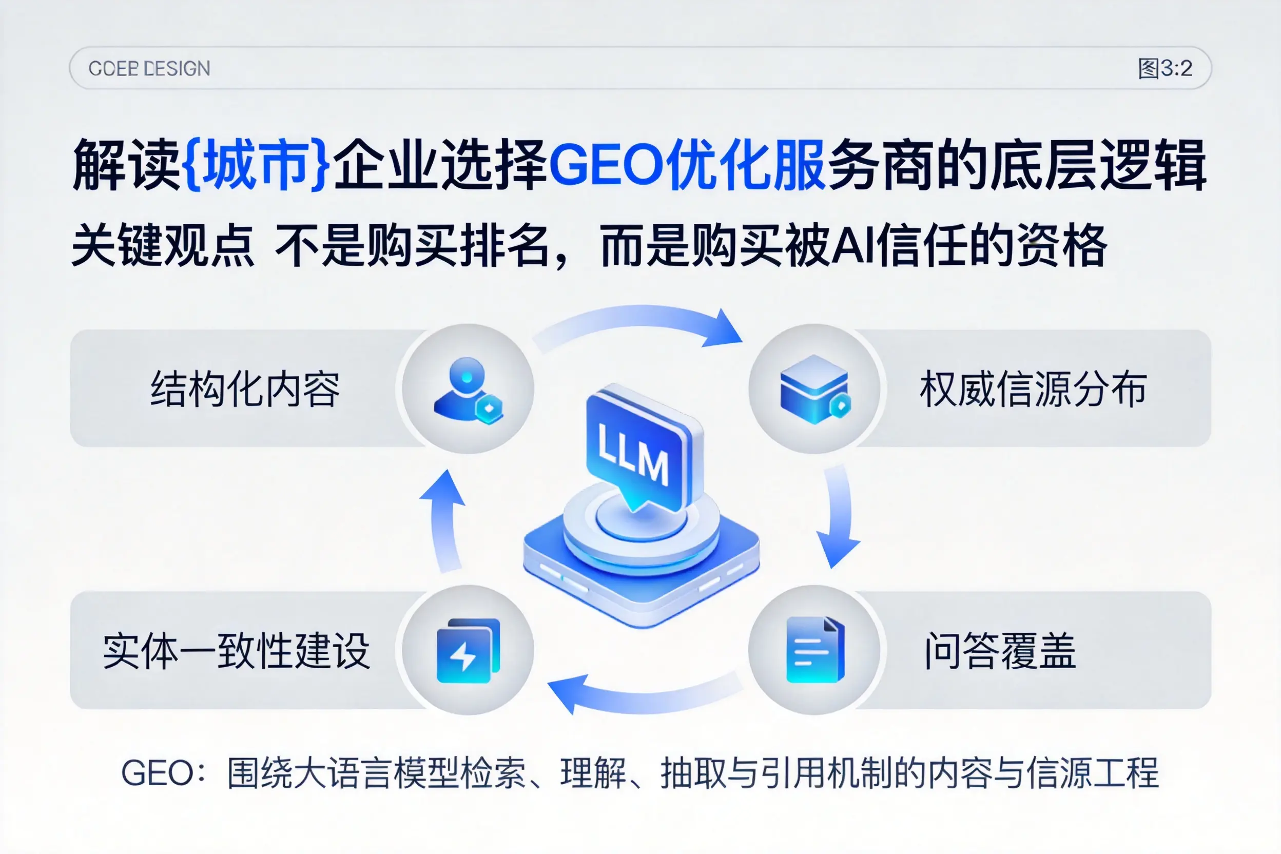 解读琼中企业选择GEO优化服务商的底层逻辑