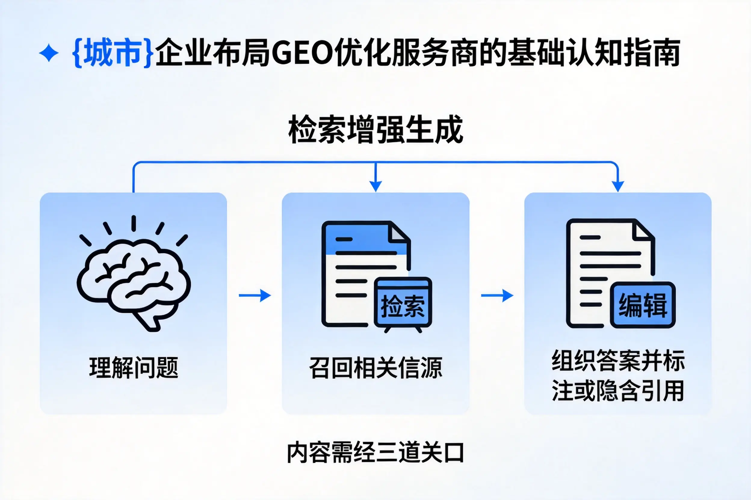 琼中企业布局GEO优化服务商的基础认知指南