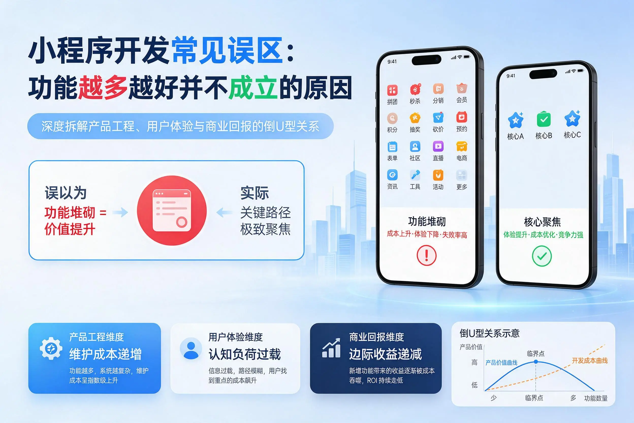 琼中小程序开发常见误区：功能越多越好并不成立的原因