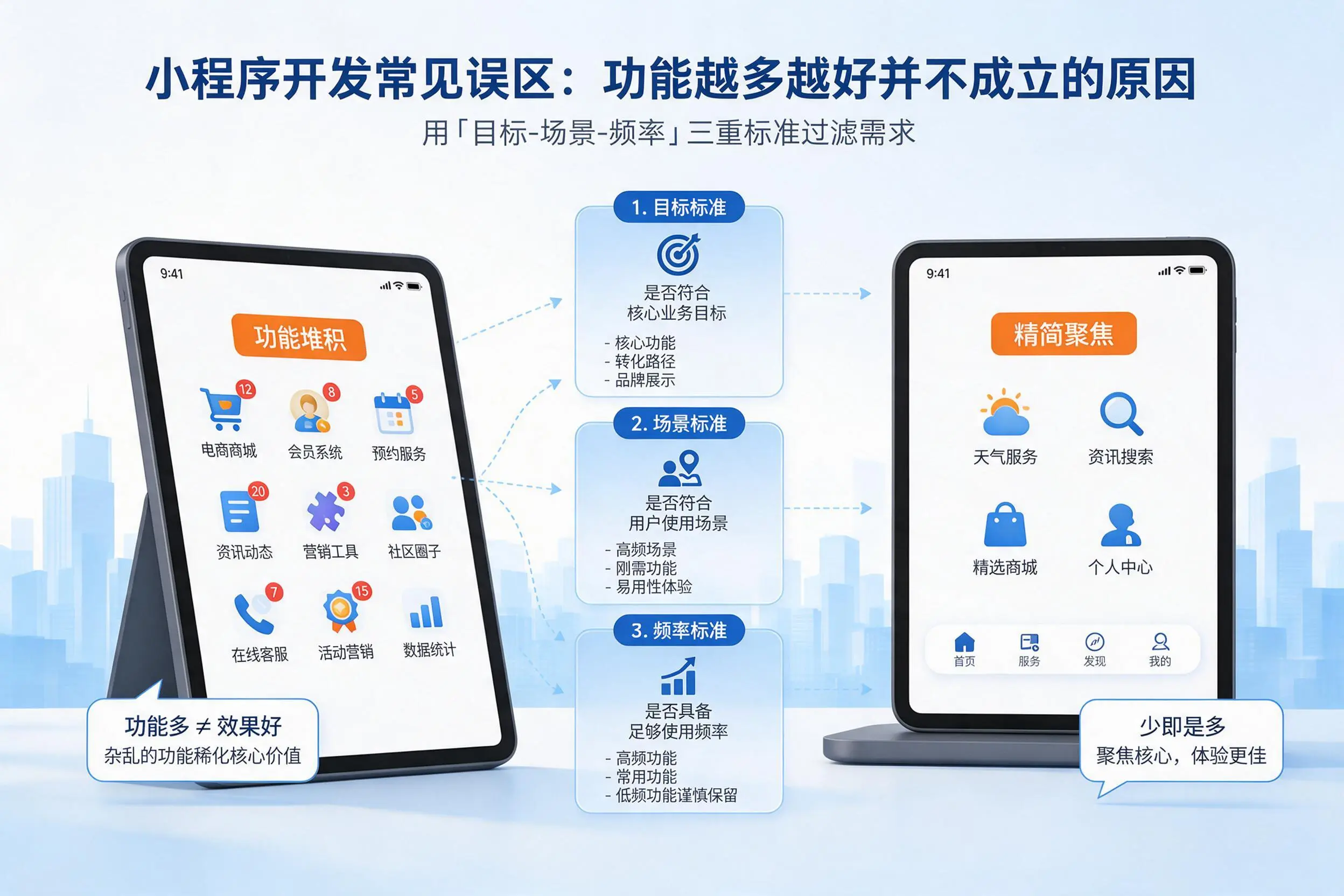 琼中小程序开发常见误区：功能越多越好并不成立的原因