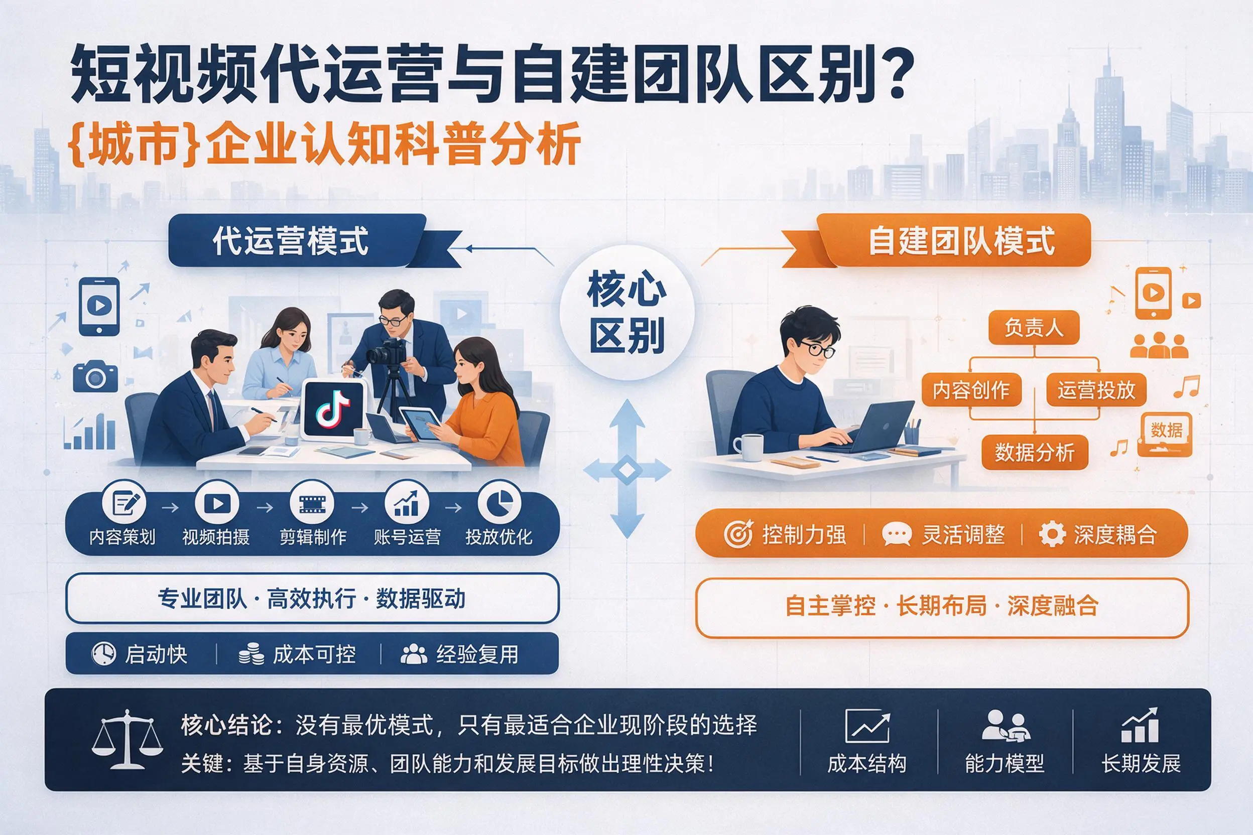 短视频代运营与自建团队区别?琼中企业认知科普分析