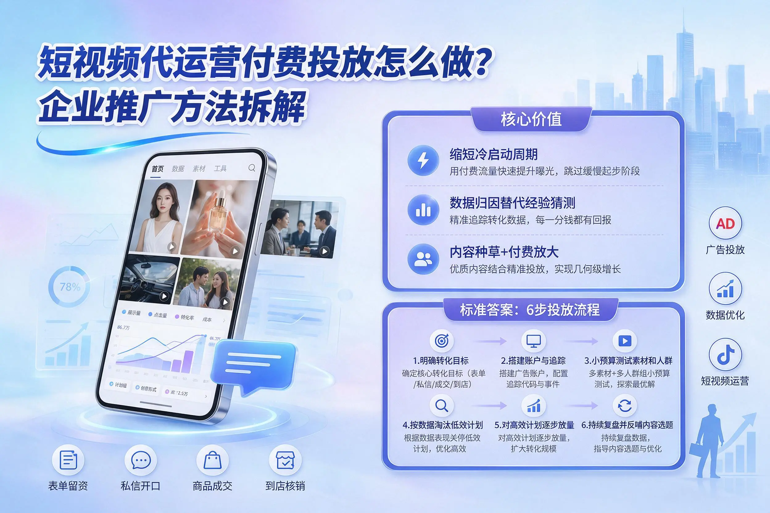 短视频代运营付费投放怎么做?琼中企业推广方法拆解