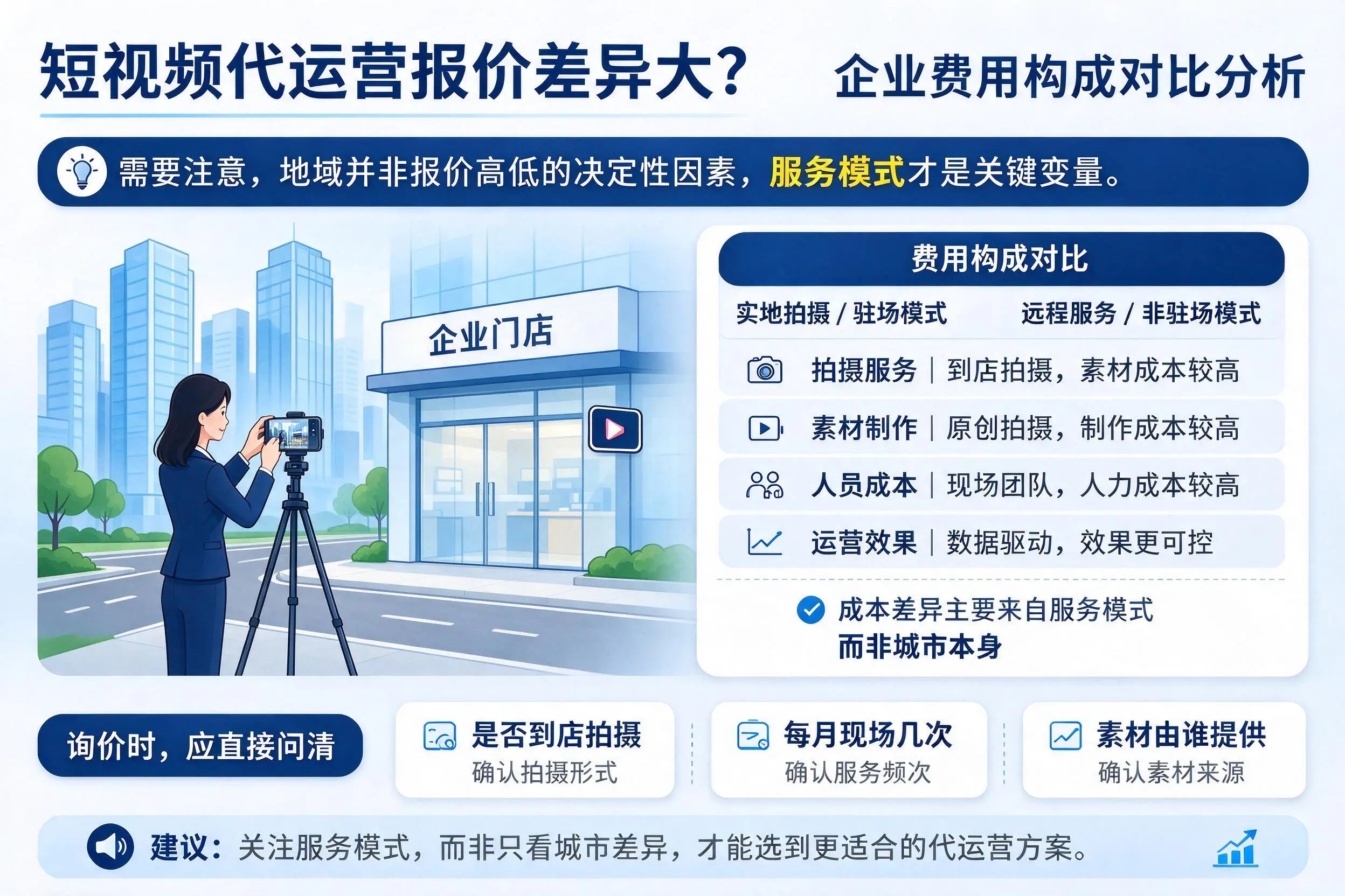短视频代运营报价差异大？琼中企业费用构成对比分析