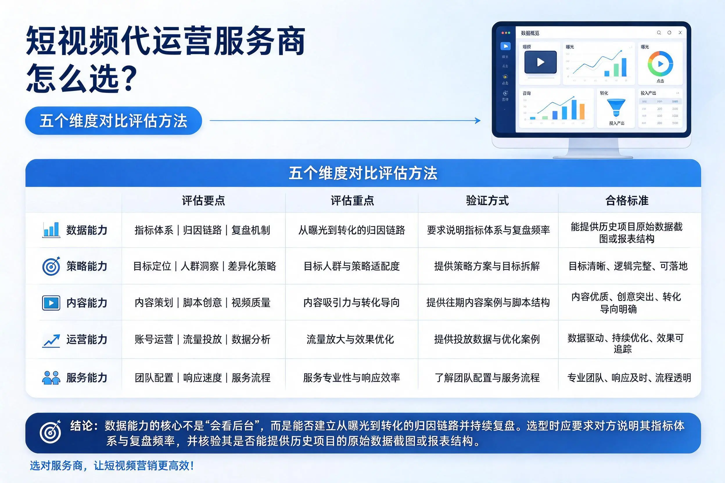 琼中短视频代运营服务商怎么选？五个维度对比评估方法