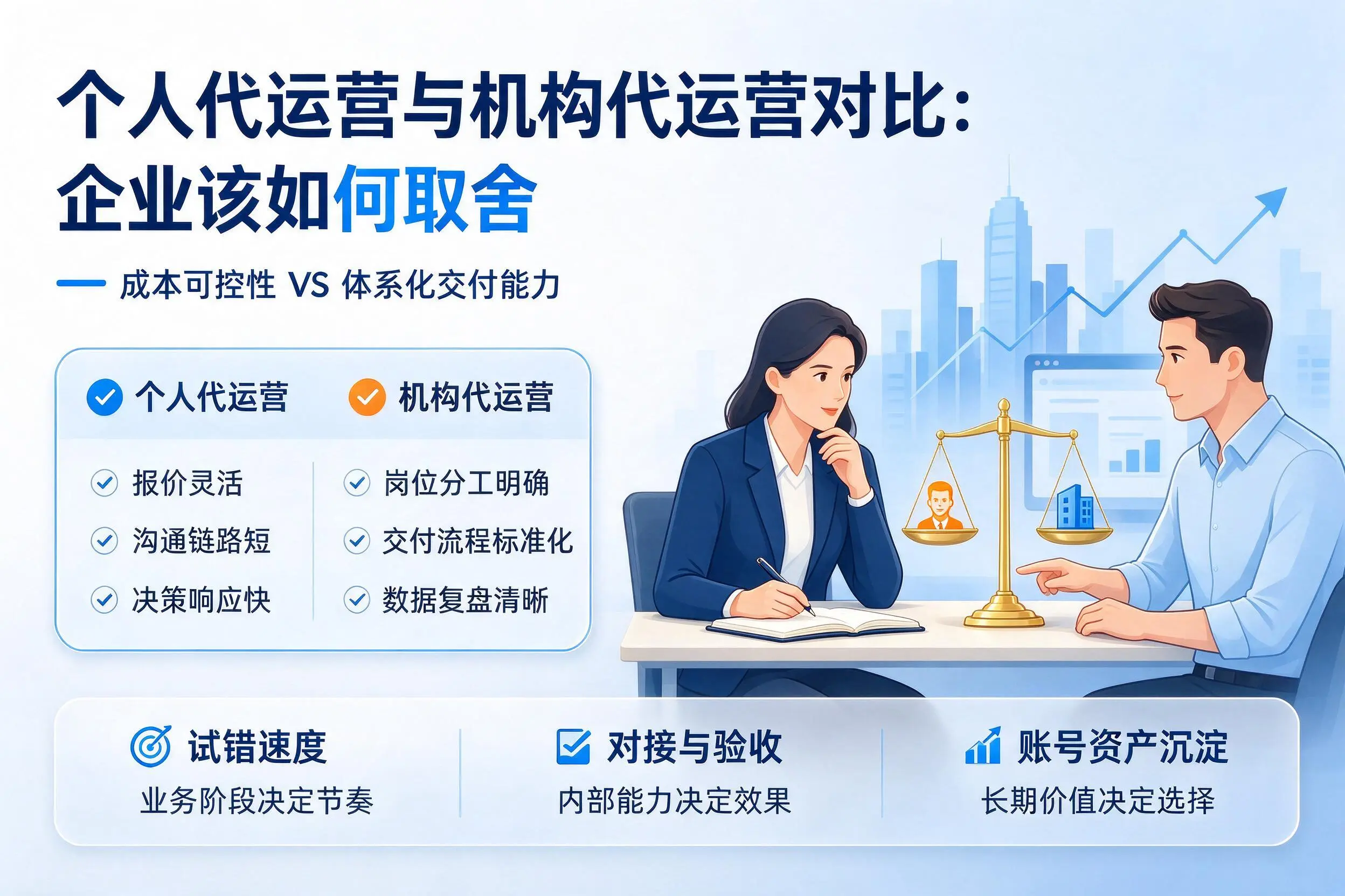 个人代运营与机构代运营对比：琼中企业该如何取舍