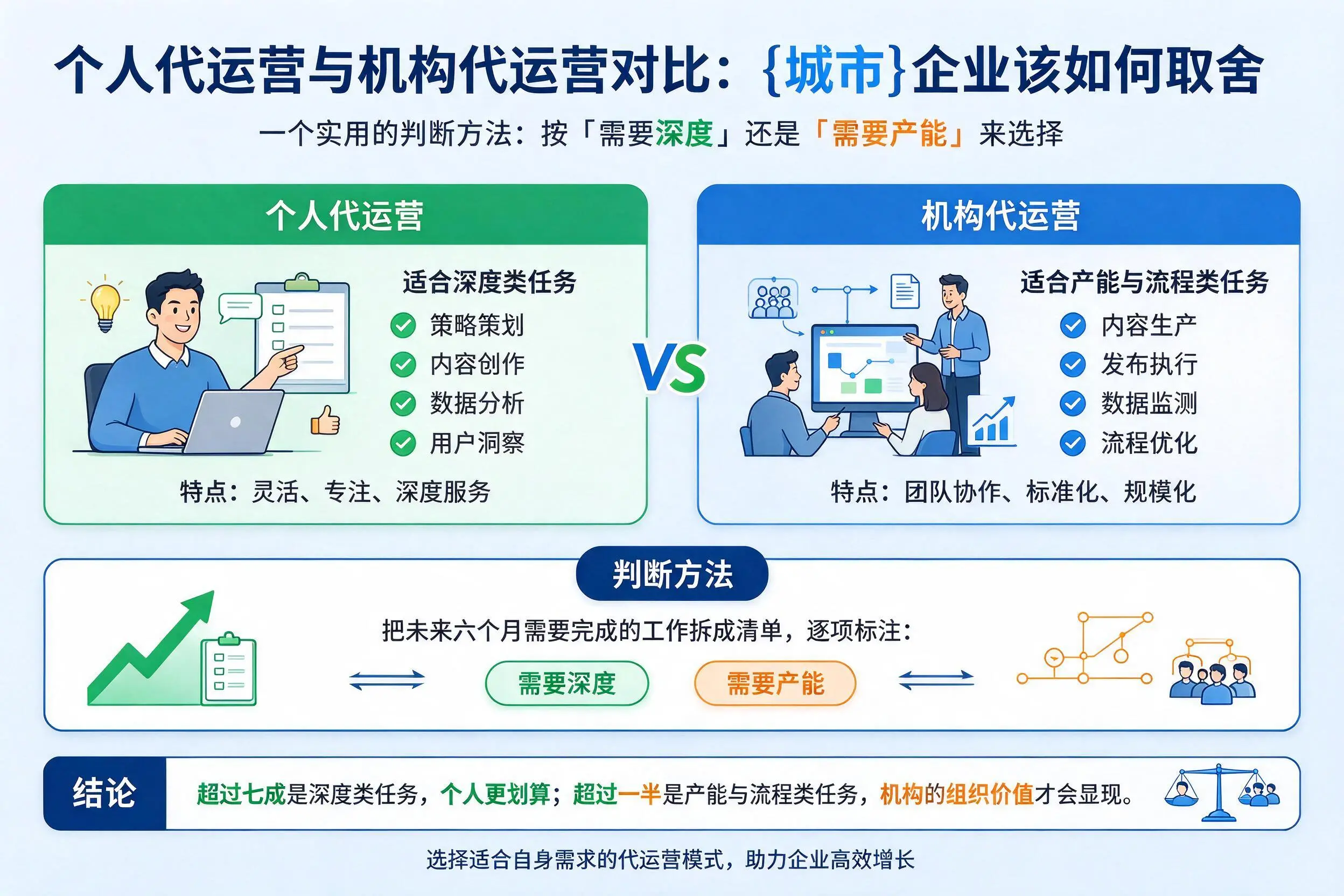 个人代运营与机构代运营对比：琼中企业该如何取舍