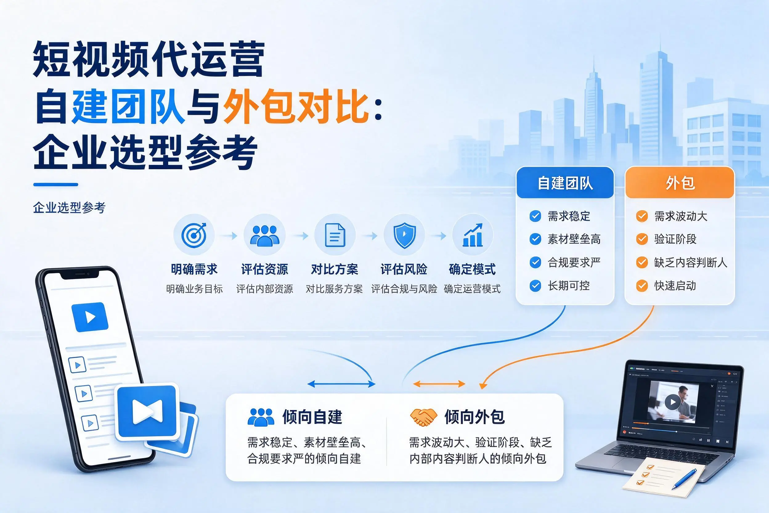 短视频代运营自建团队与外包对比：琼中企业选型参考