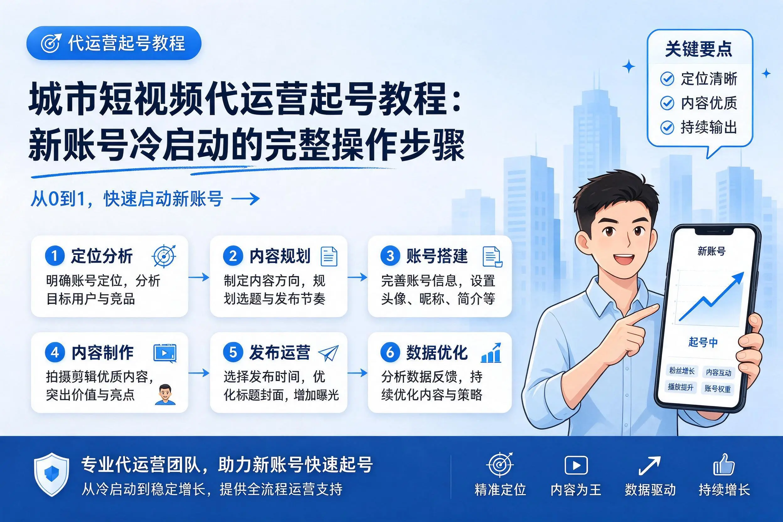 琼中短视频代运营起号教程：新账号冷启动的完整操作步骤