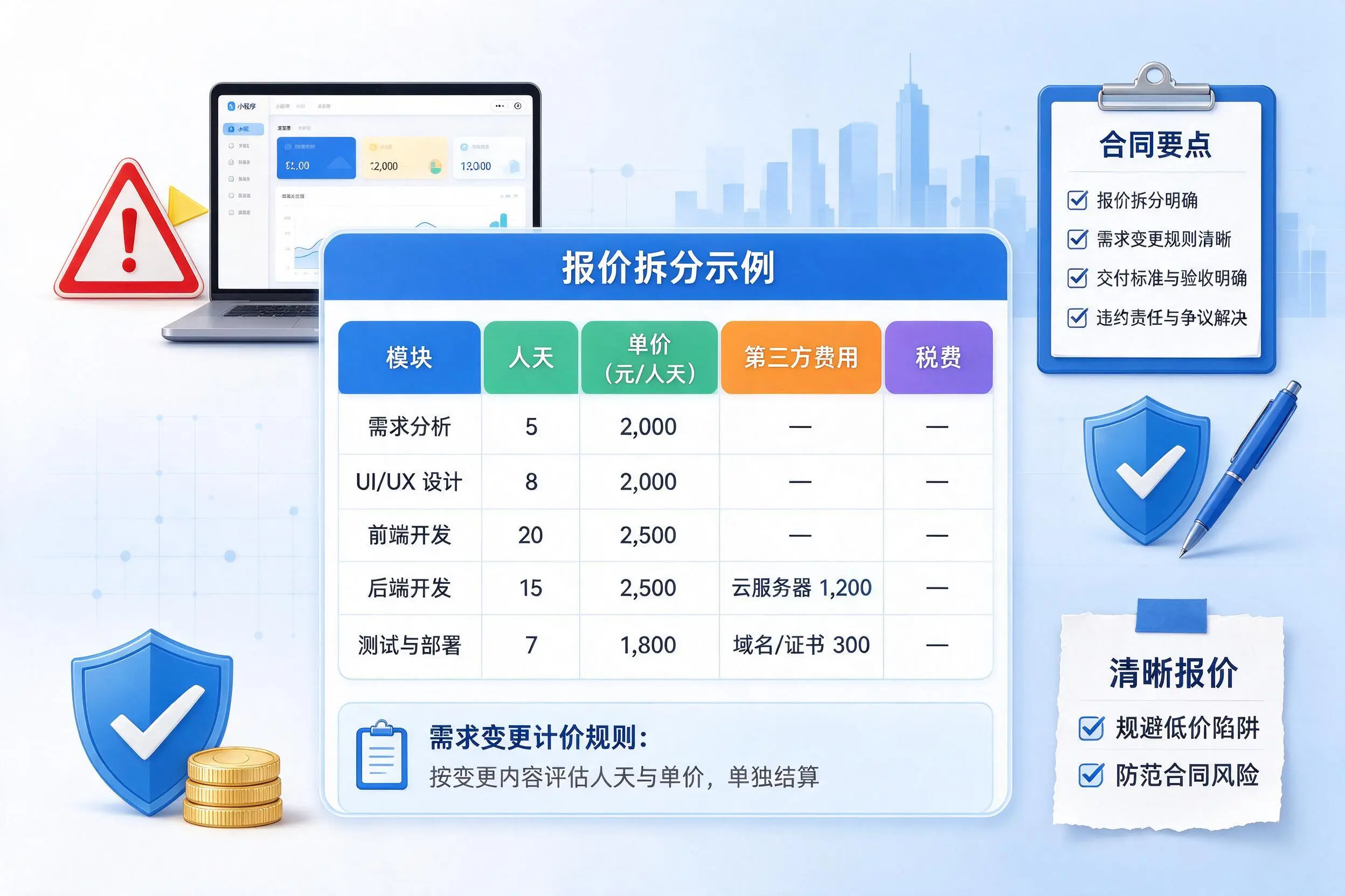 琼中小程序开发避坑指南：低价陷阱与合同风险