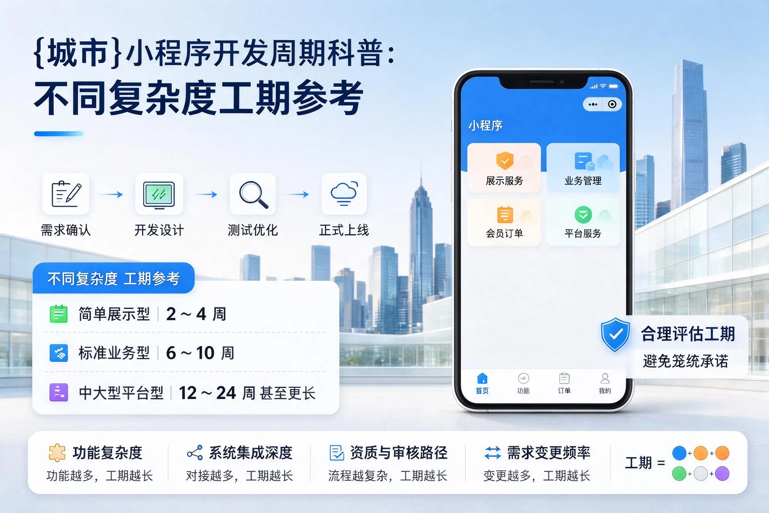 琼中小程序开发周期科普：不同复杂度工期参考