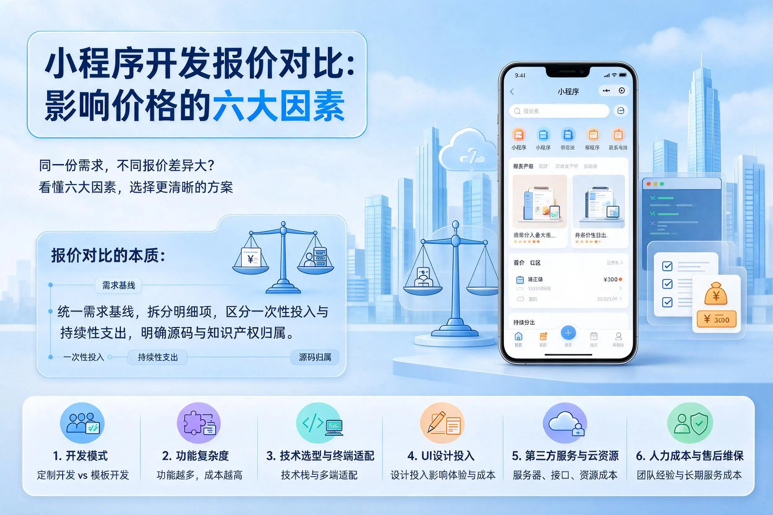 琼中小程序开发报价对比:影响价格的六大因素