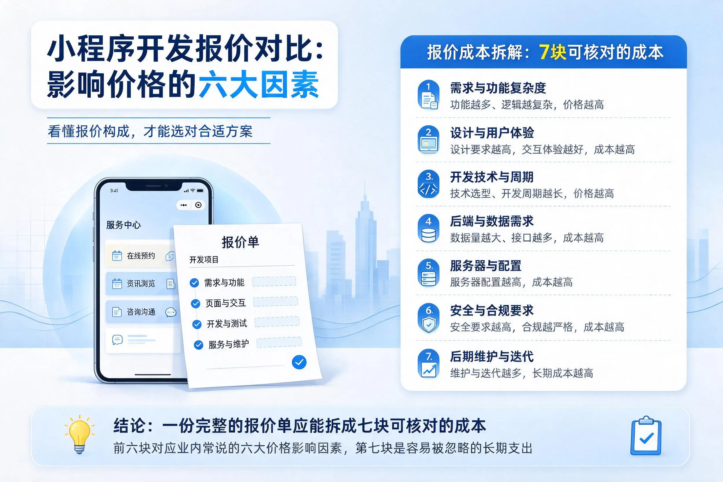 琼中小程序开发报价对比:影响价格的六大因素
