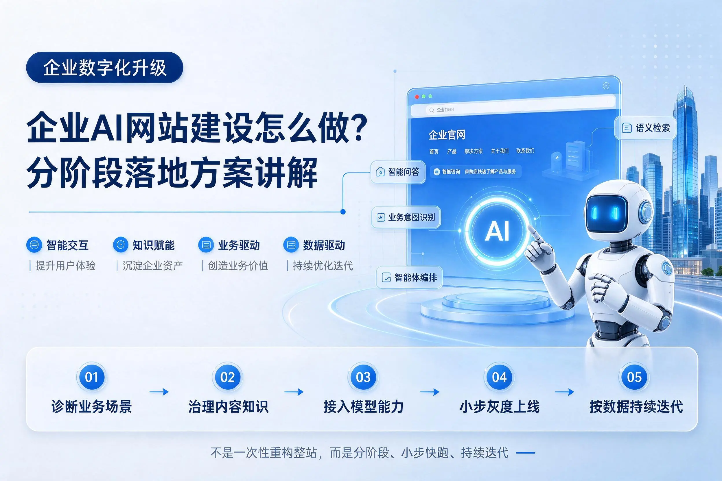 琼中企业AI网站建设怎么做?分阶段落地方案讲解
