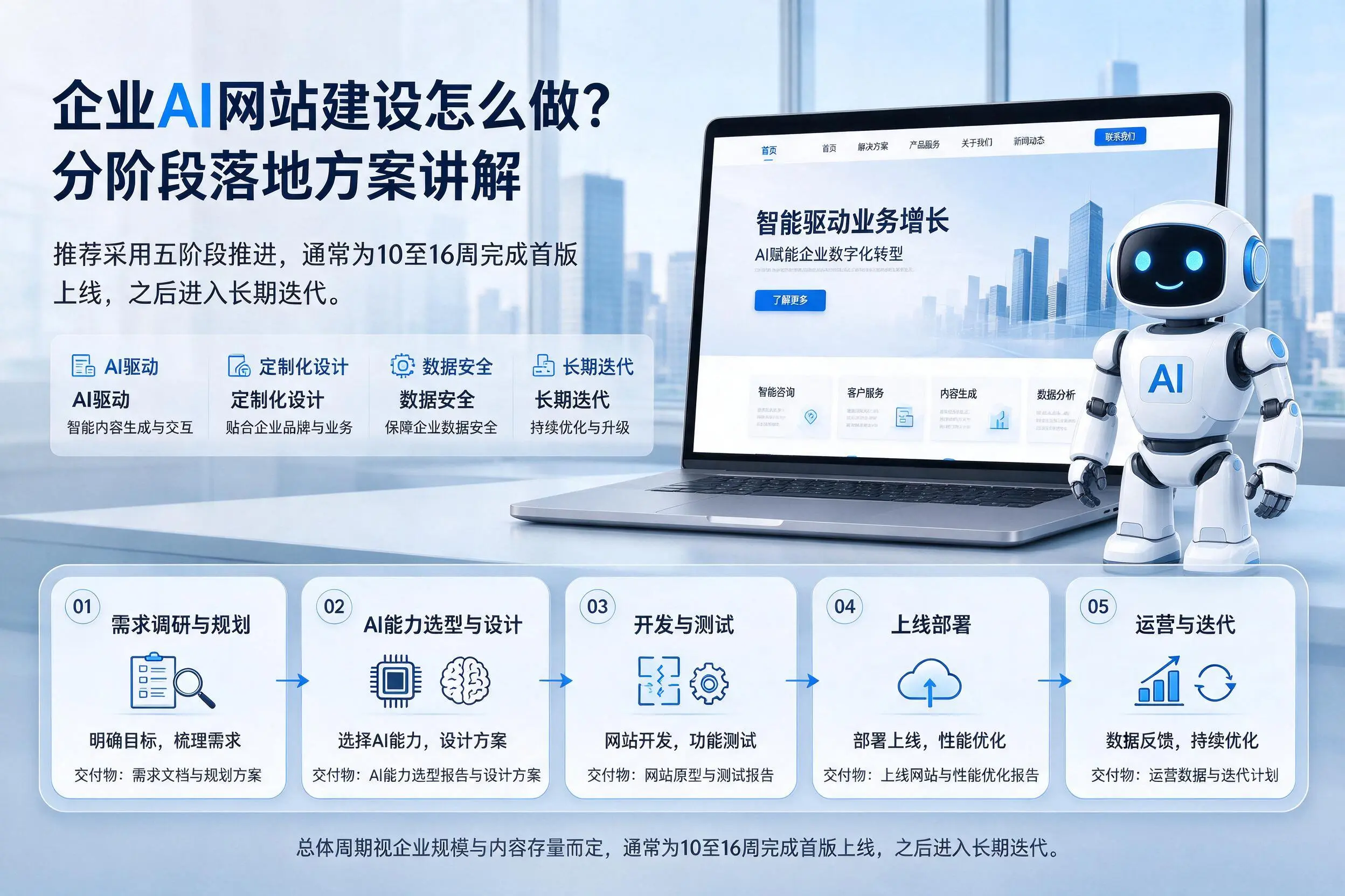 琼中企业AI网站建设怎么做?分阶段落地方案讲解
