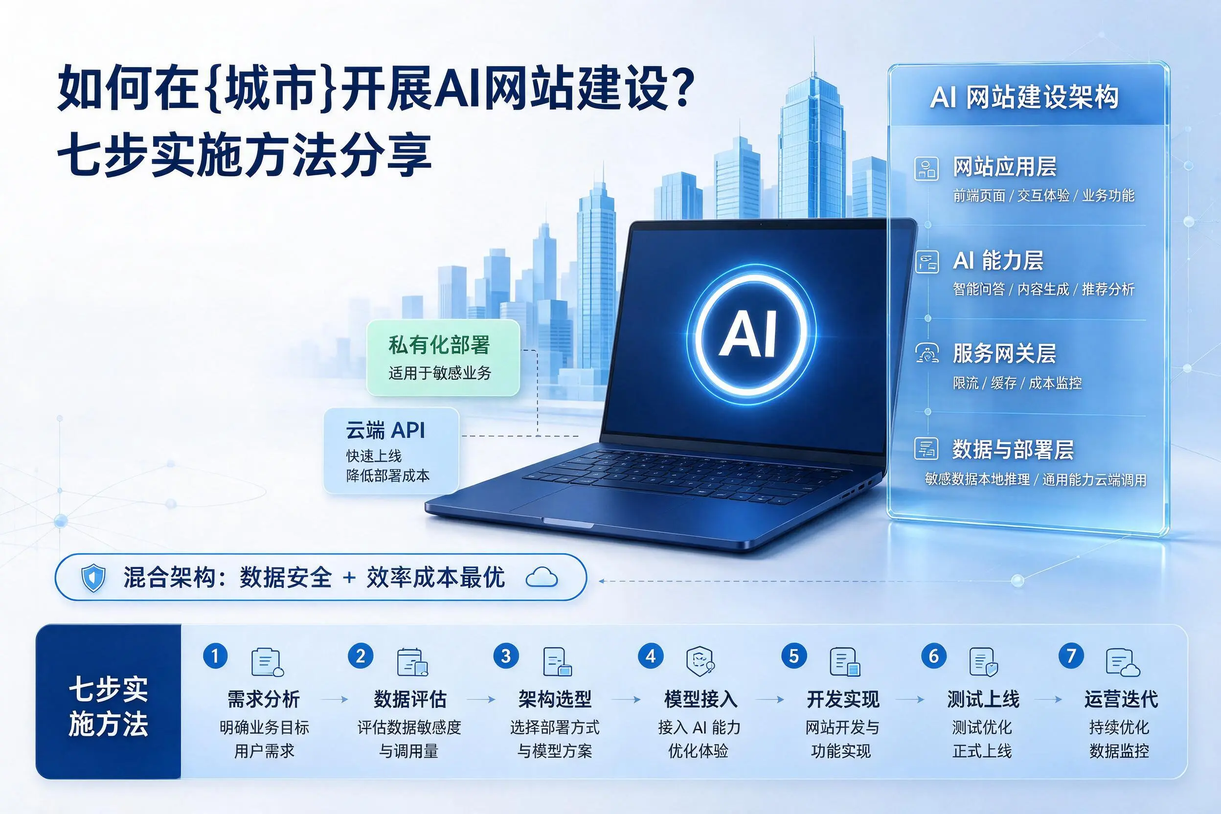 如何在琼中开展AI网站建设?七步实施方法分享