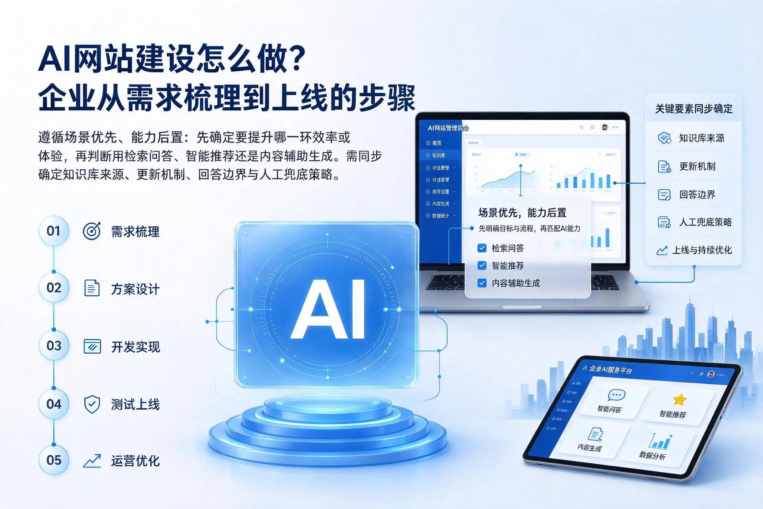 AI网站建设怎么做?琼中企业从需求梳理到上线的步骤