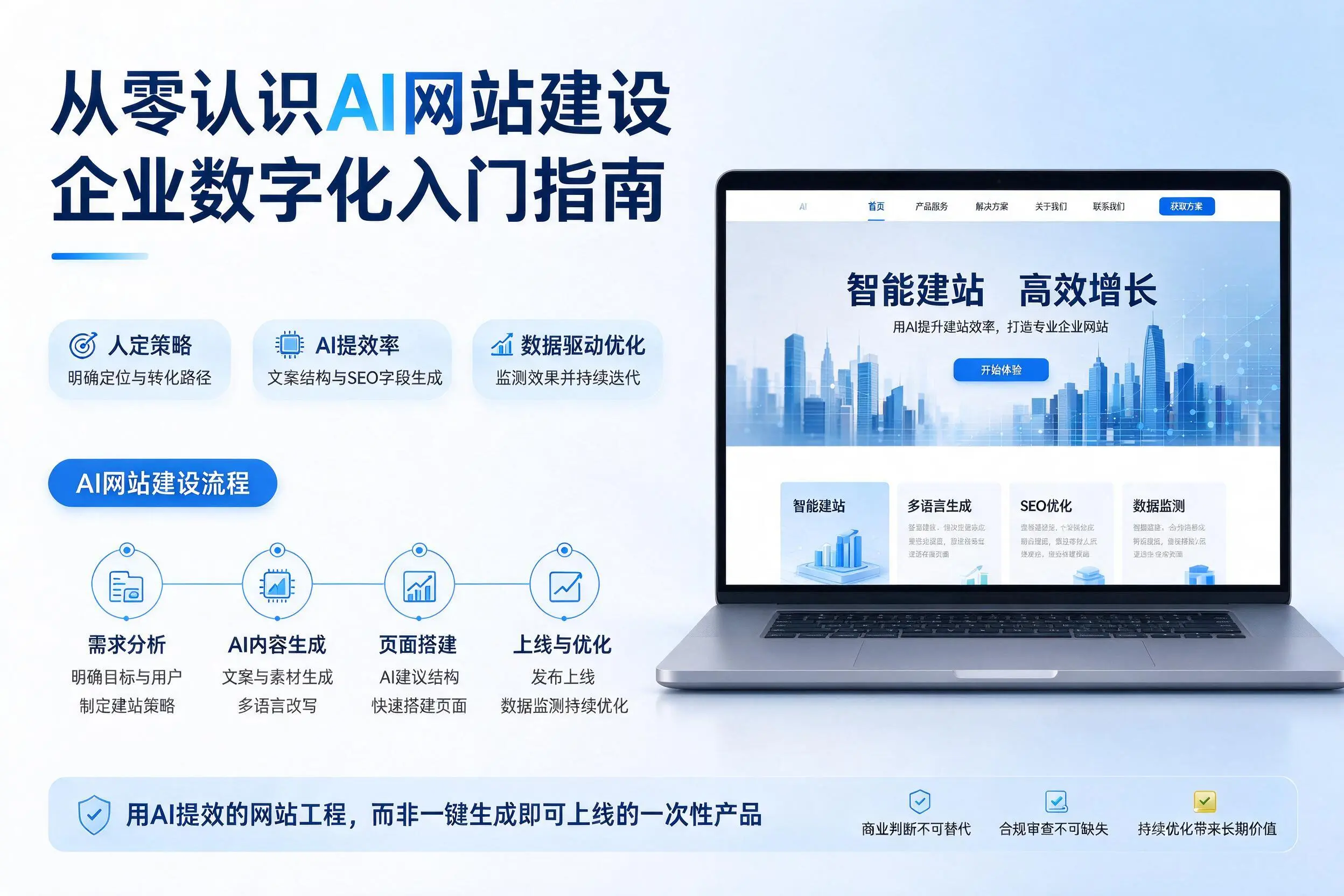 从零认识AI网站建设,琼中企业数字化入门指南