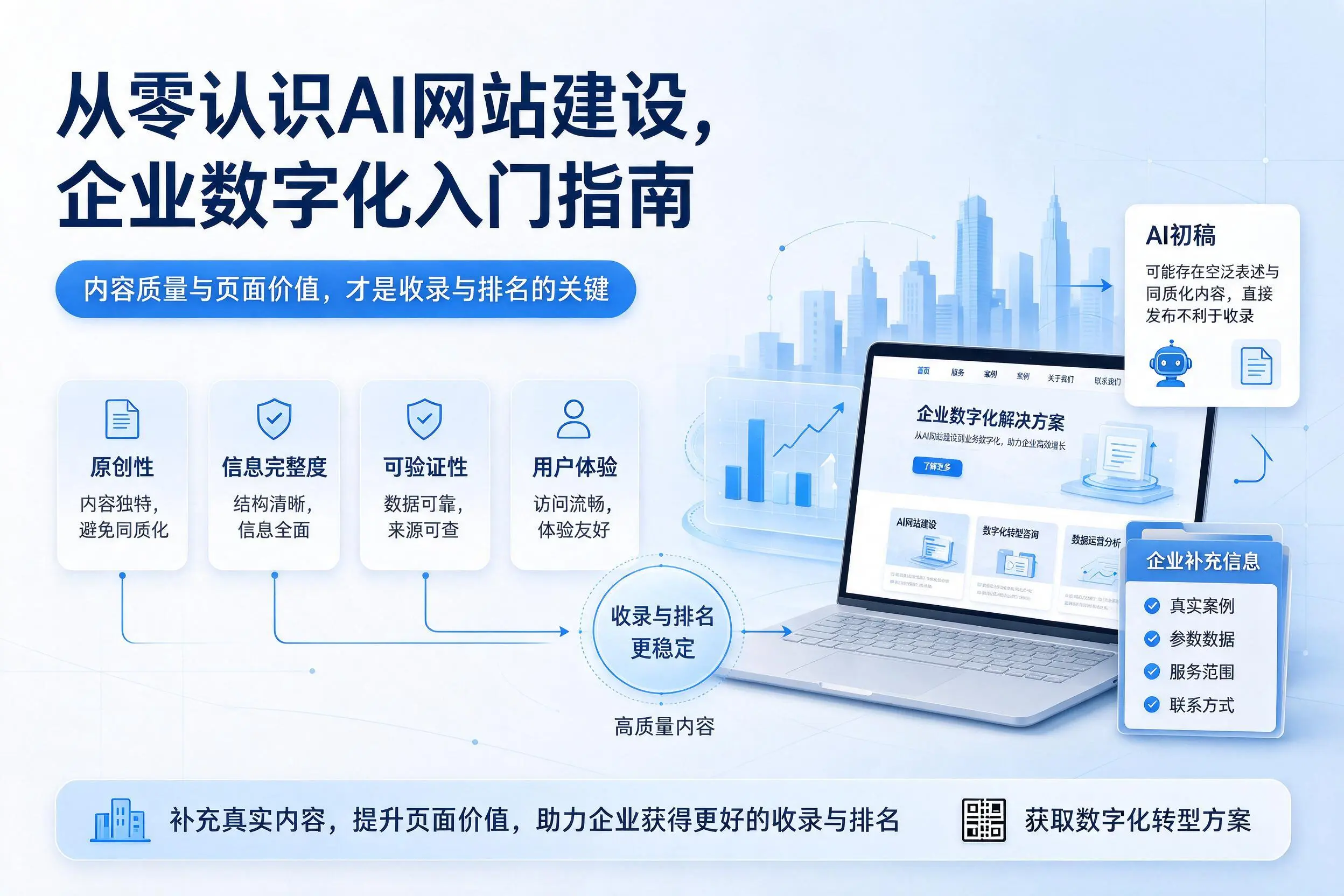 从零认识AI网站建设,琼中企业数字化入门指南