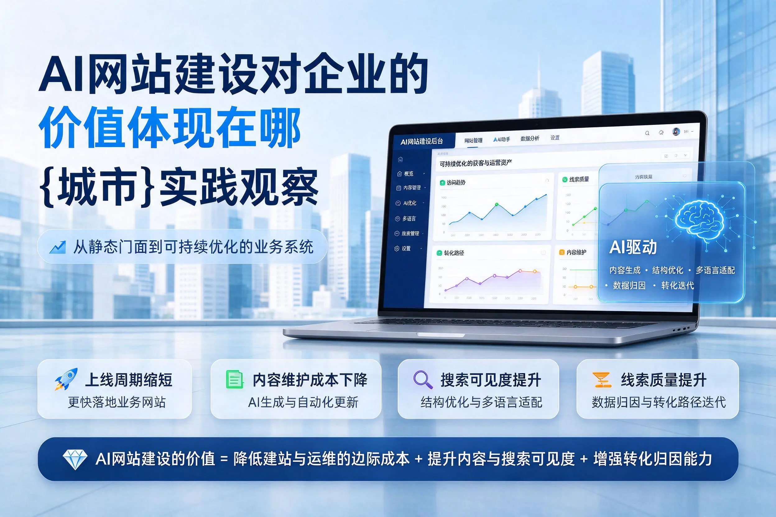 AI网站建设对企业的价值体现在哪,琼中实践观察