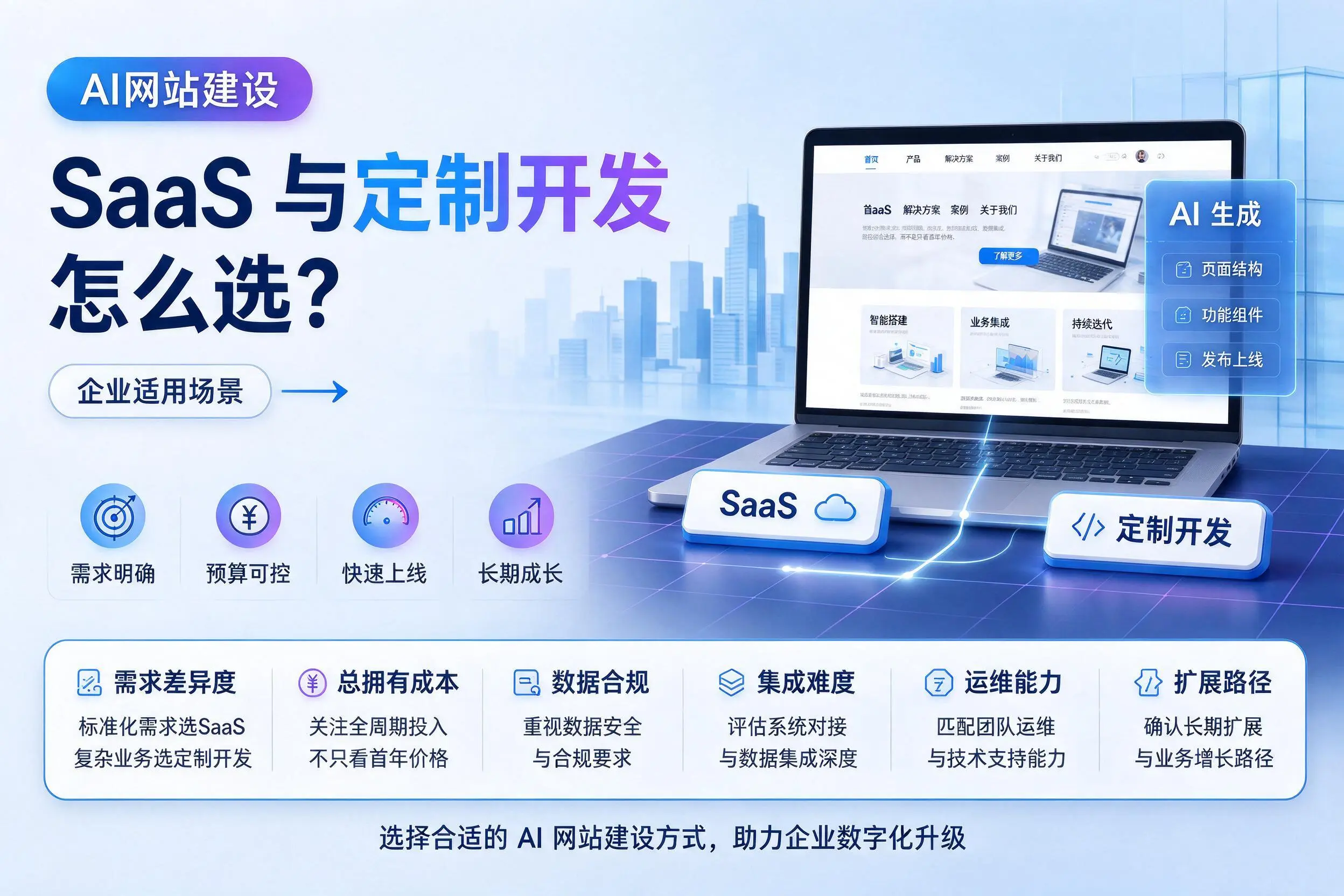 AI网站建设SaaS与定制开发怎么选？琼中企业适用场景