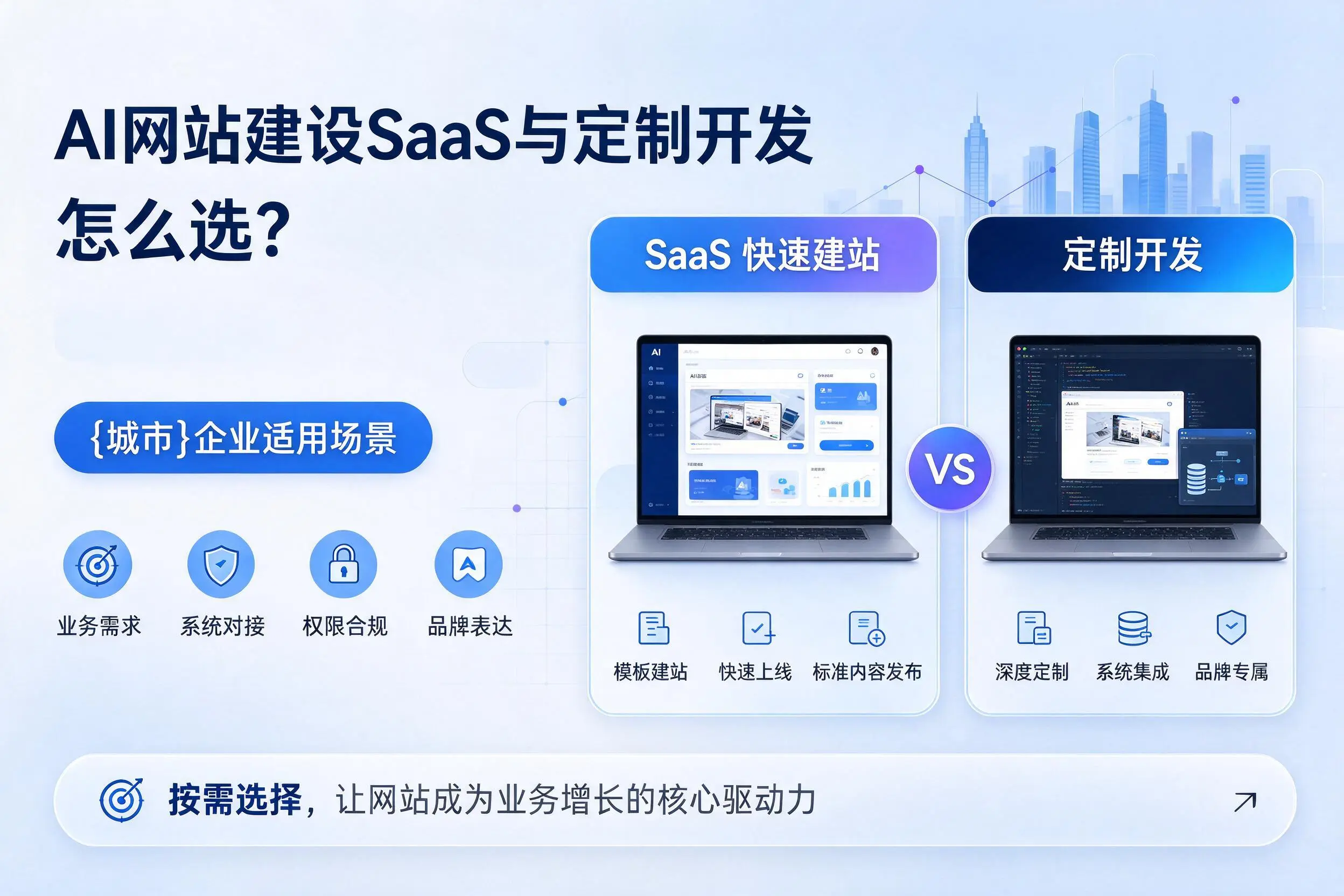AI网站建设SaaS与定制开发怎么选？琼中企业适用场景