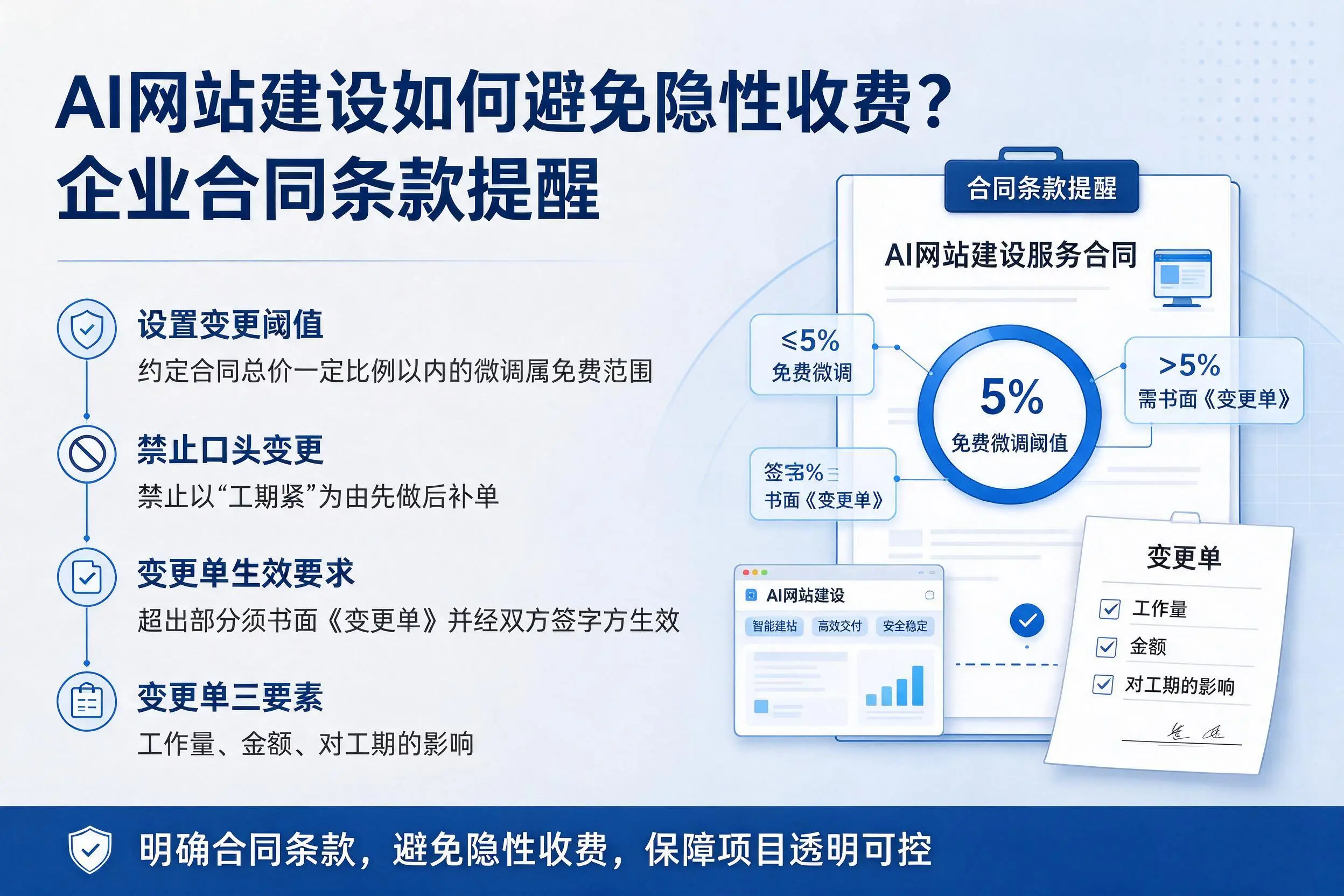 AI网站建设如何避免隐性收费？琼中企业合同条款提醒