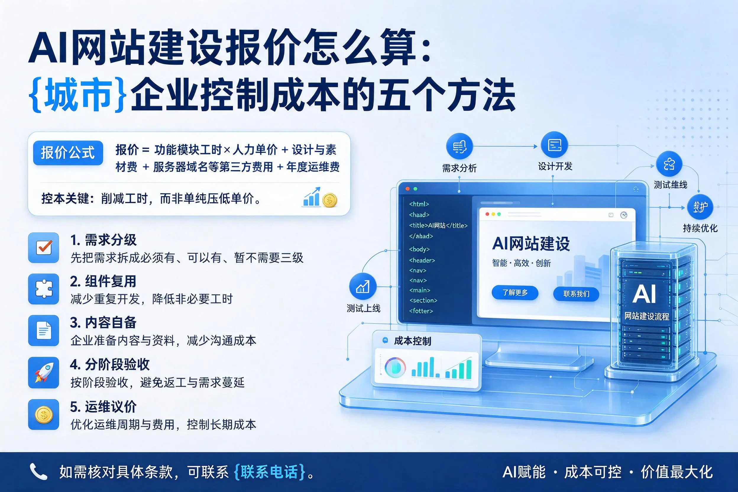 AI网站建设报价怎么算:琼中企业控制成本的五个方法