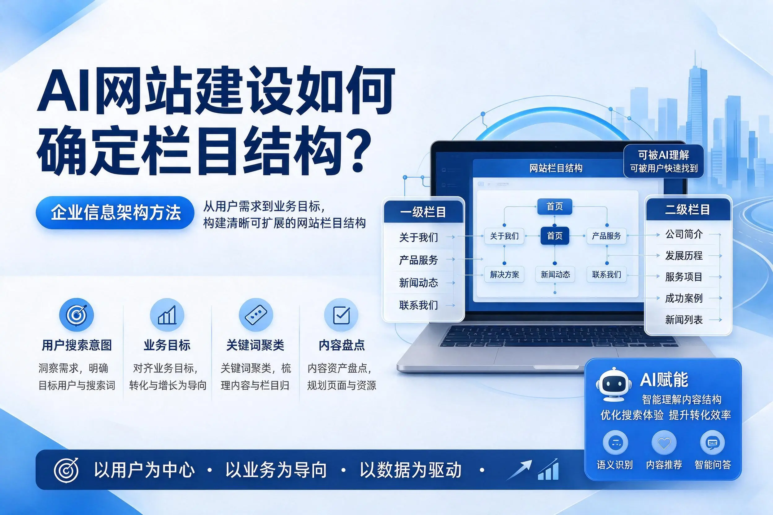 AI网站建设如何确定栏目结构?琼中企业信息架构方法