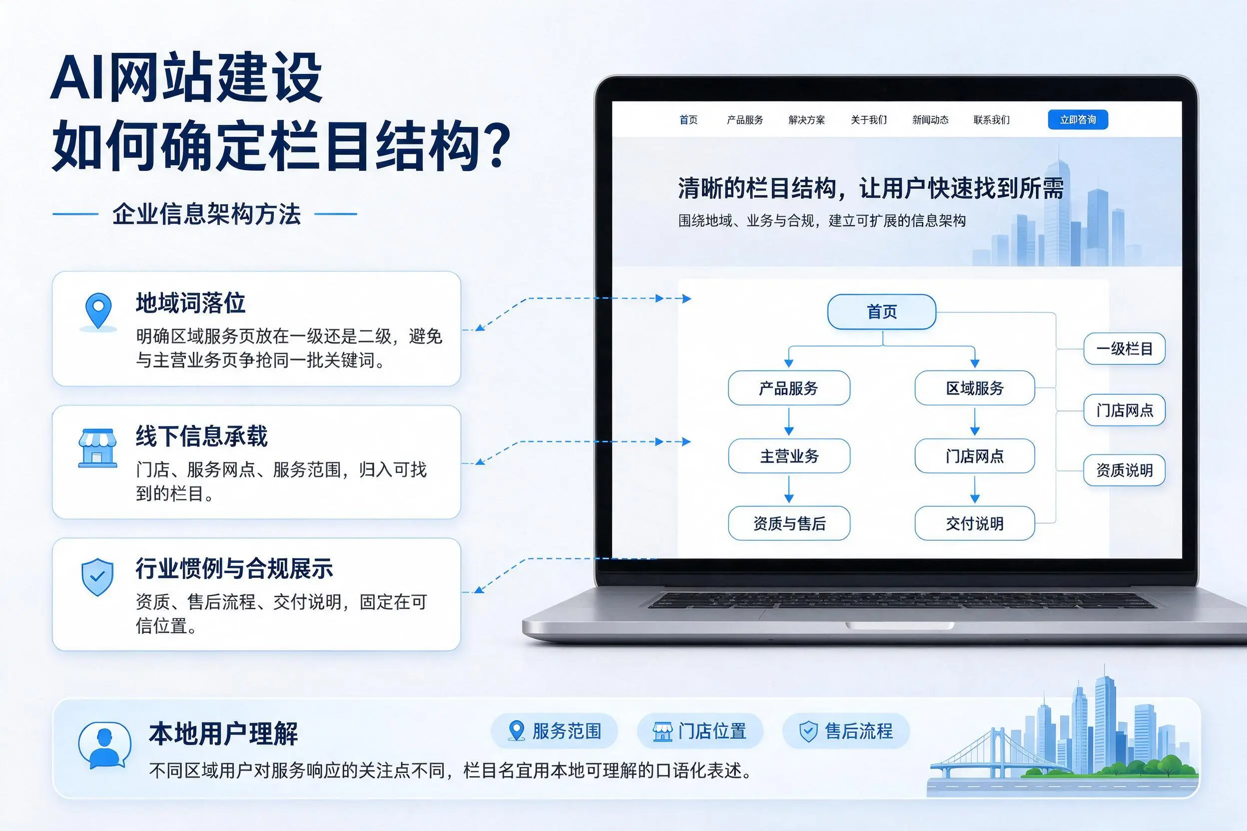 AI网站建设如何确定栏目结构?琼中企业信息架构方法