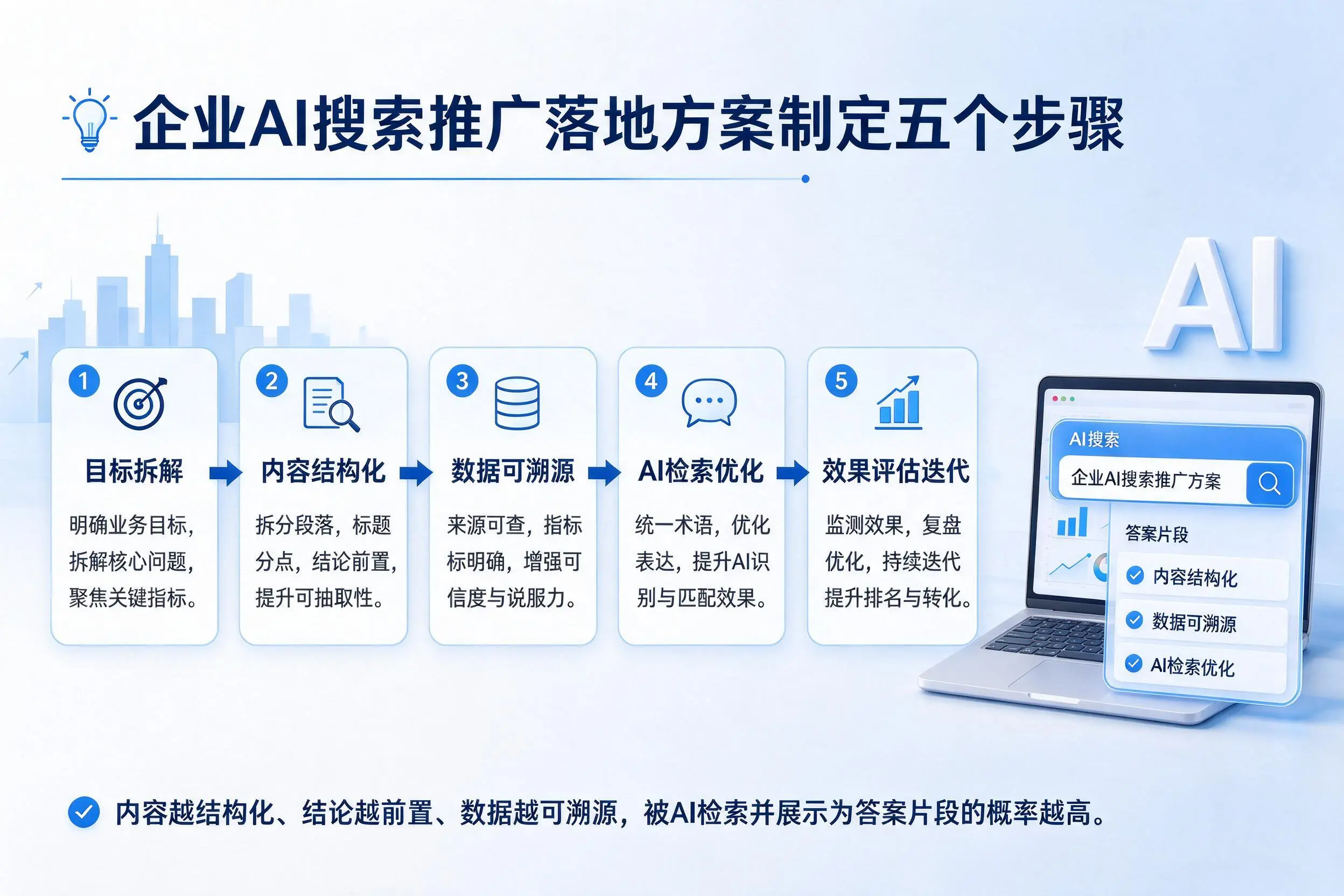 琼中企业AI搜索推广落地方案制定五个步骤
